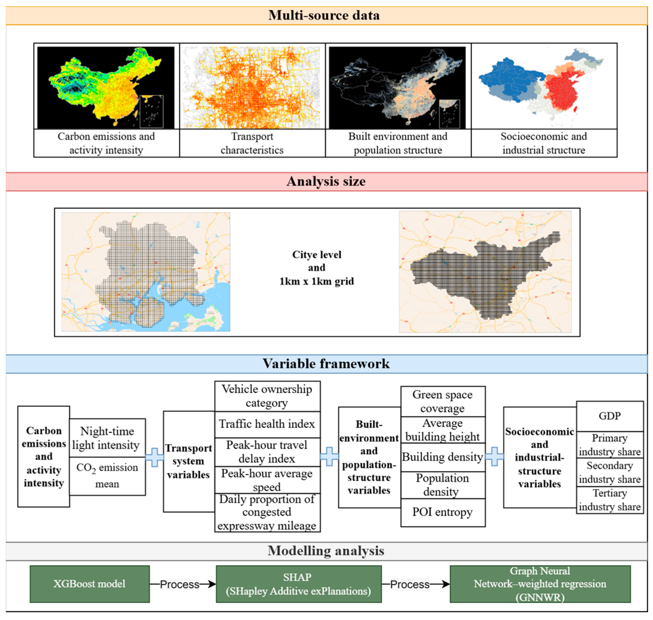 Buildings 16 00297 g002