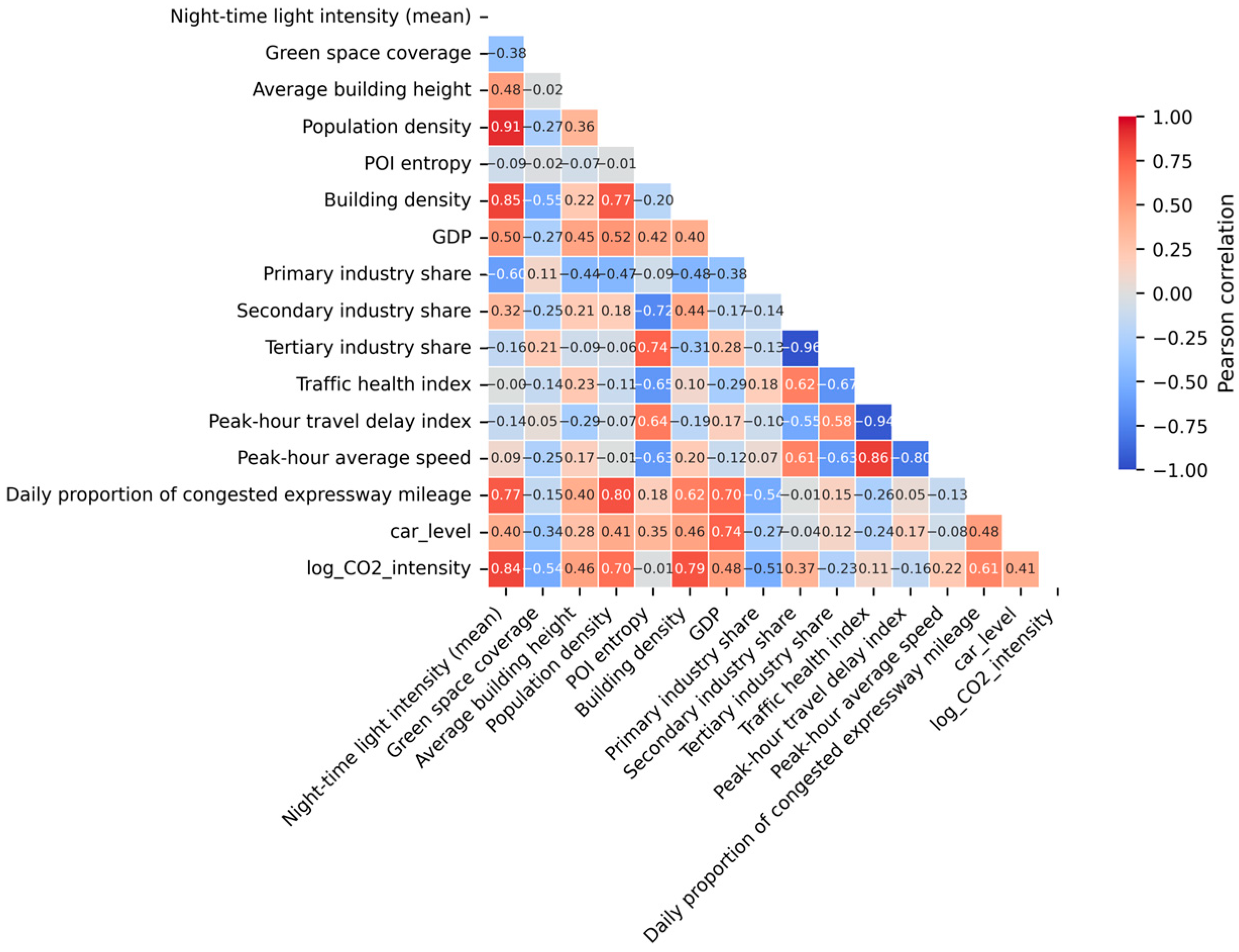 Buildings 16 00297 g008