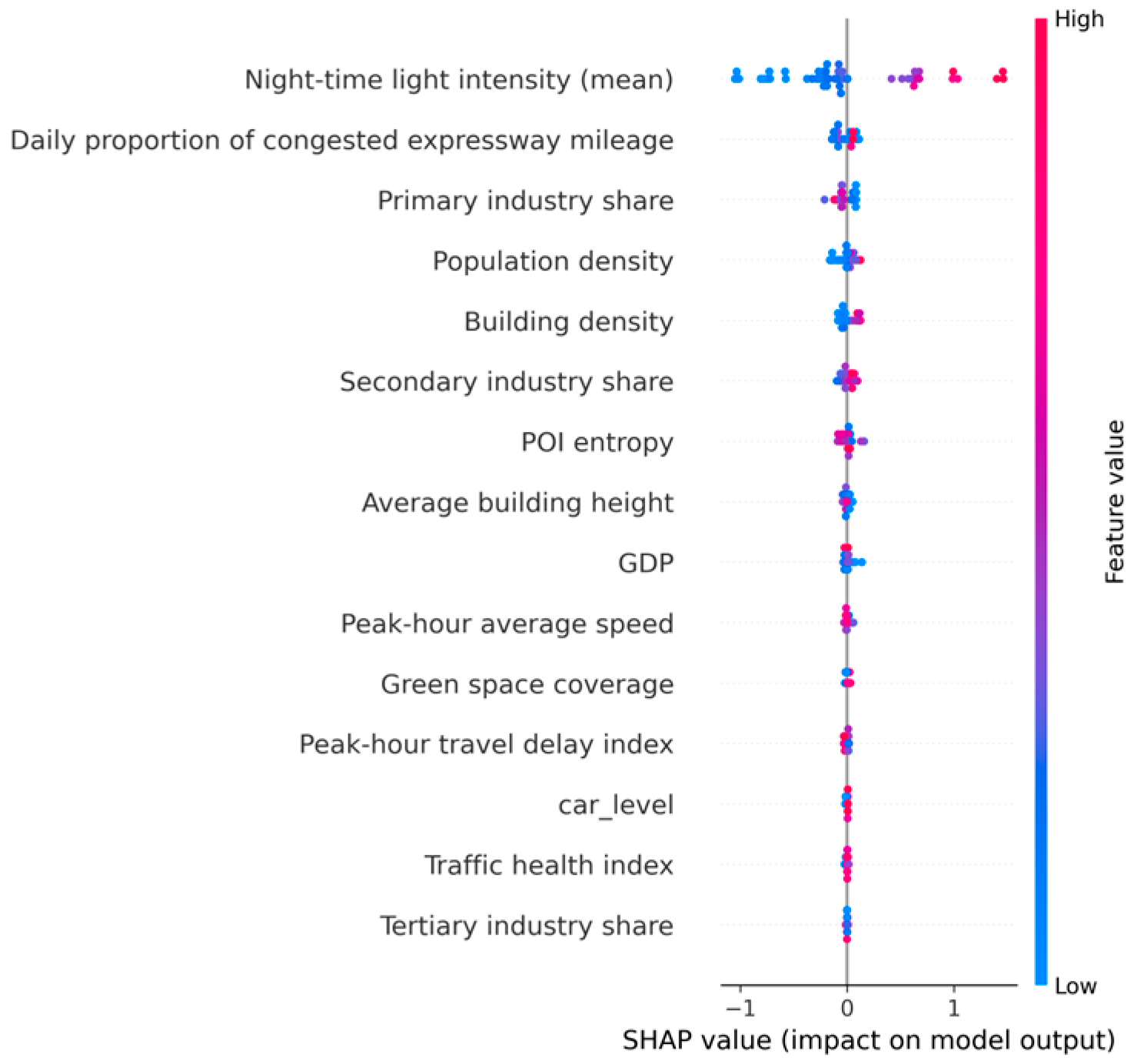 Buildings 16 00297 g009