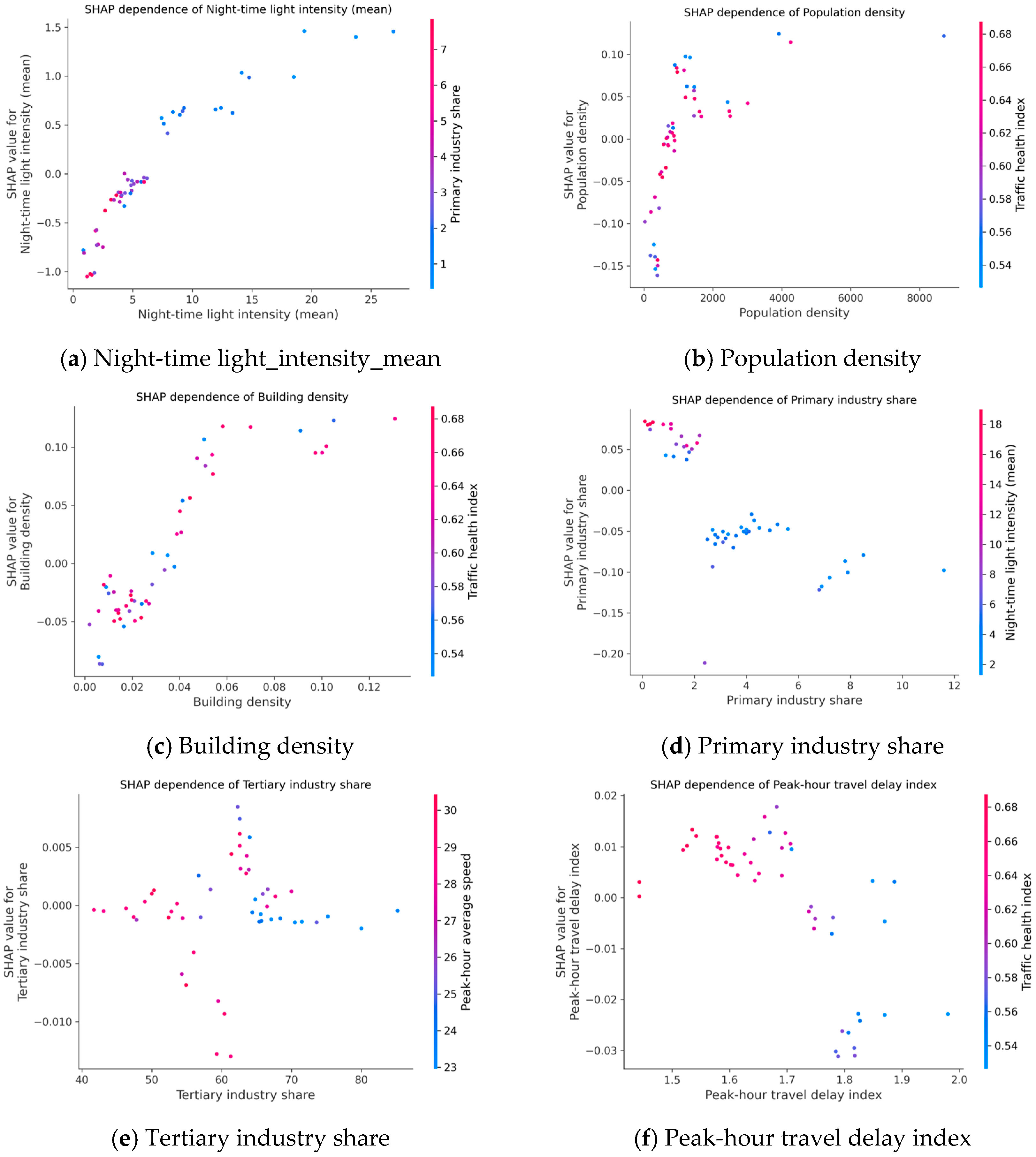 Buildings 16 00297 g010