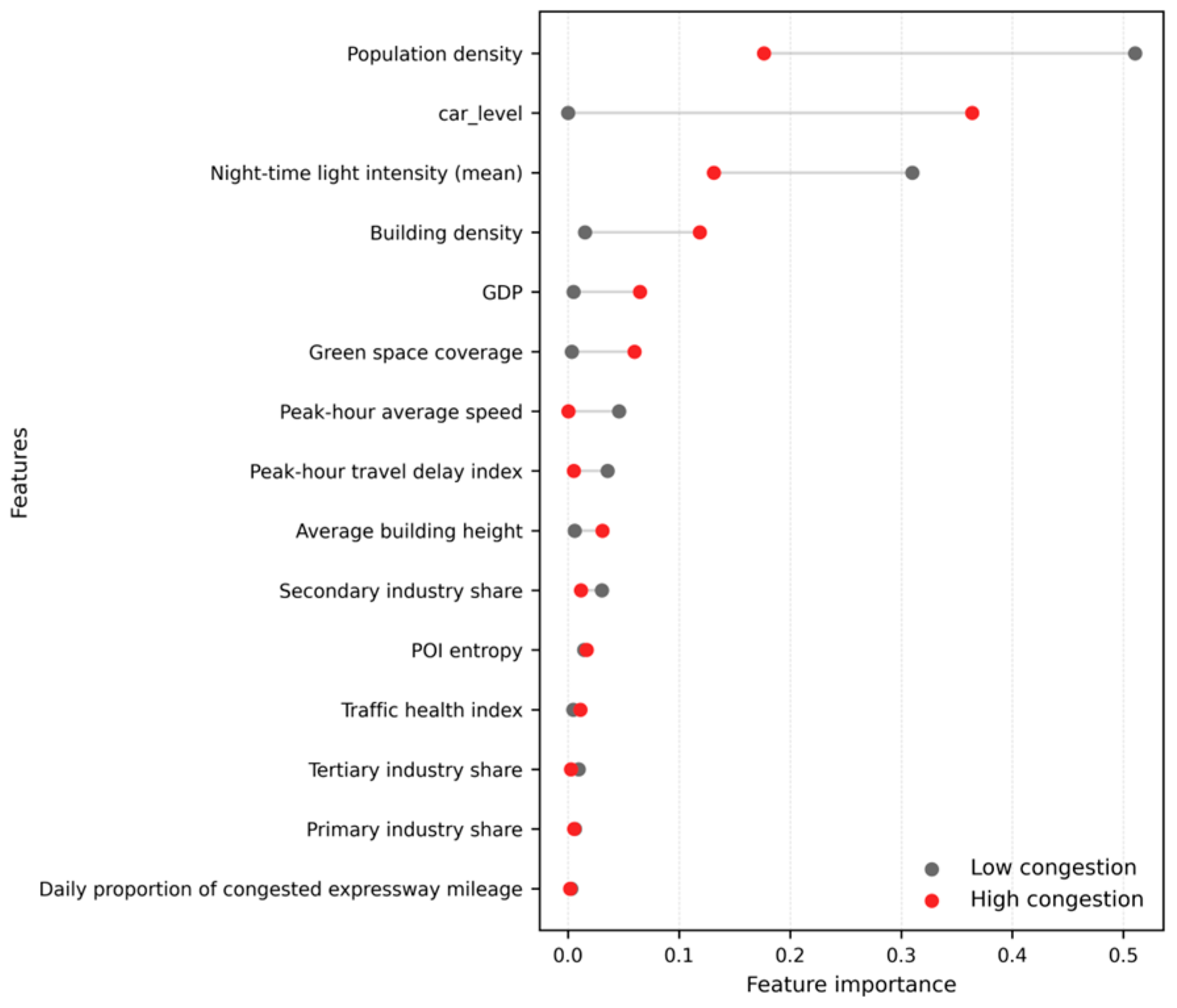 Buildings 16 00297 g011