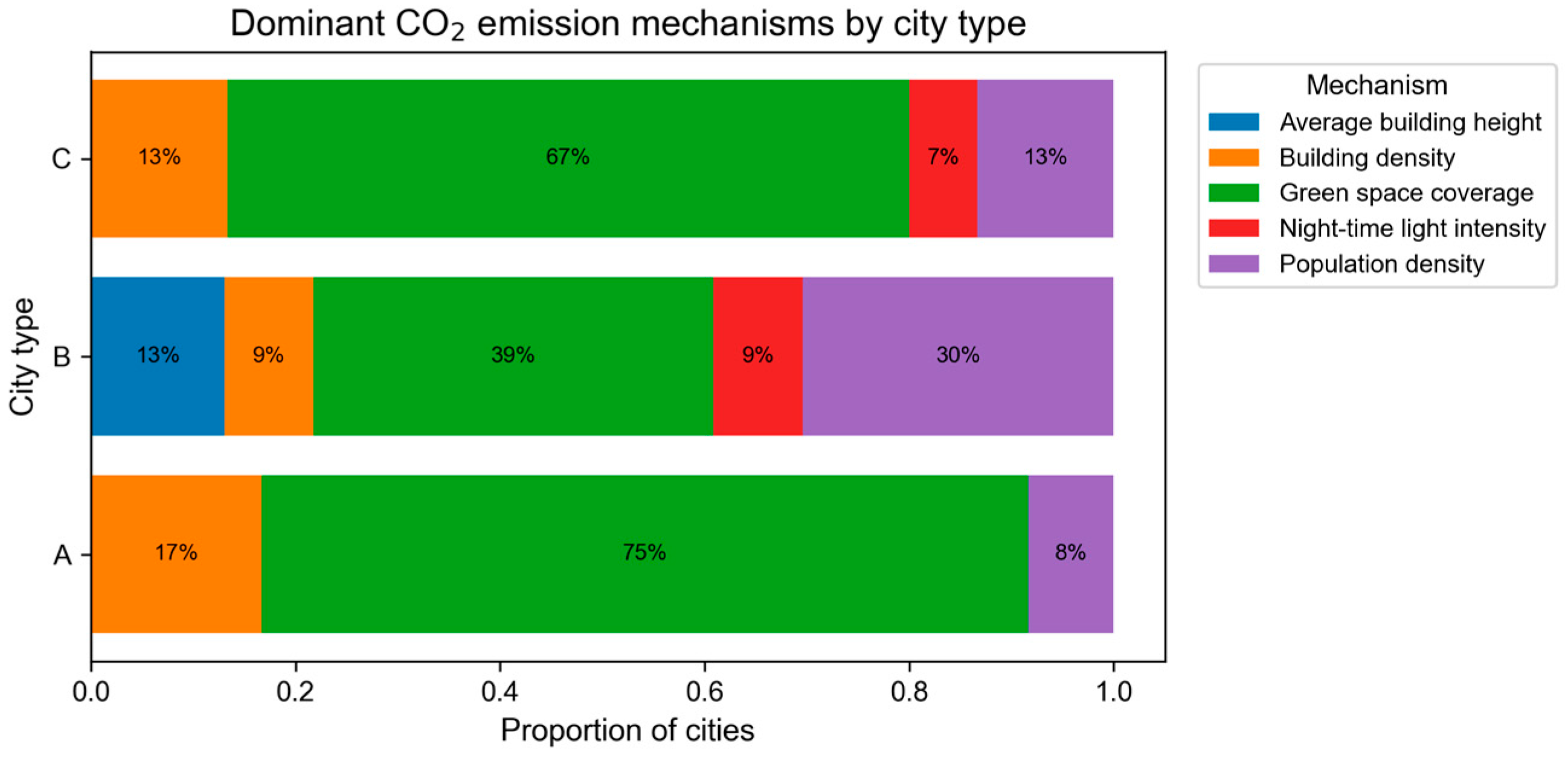 Buildings 16 00297 g013