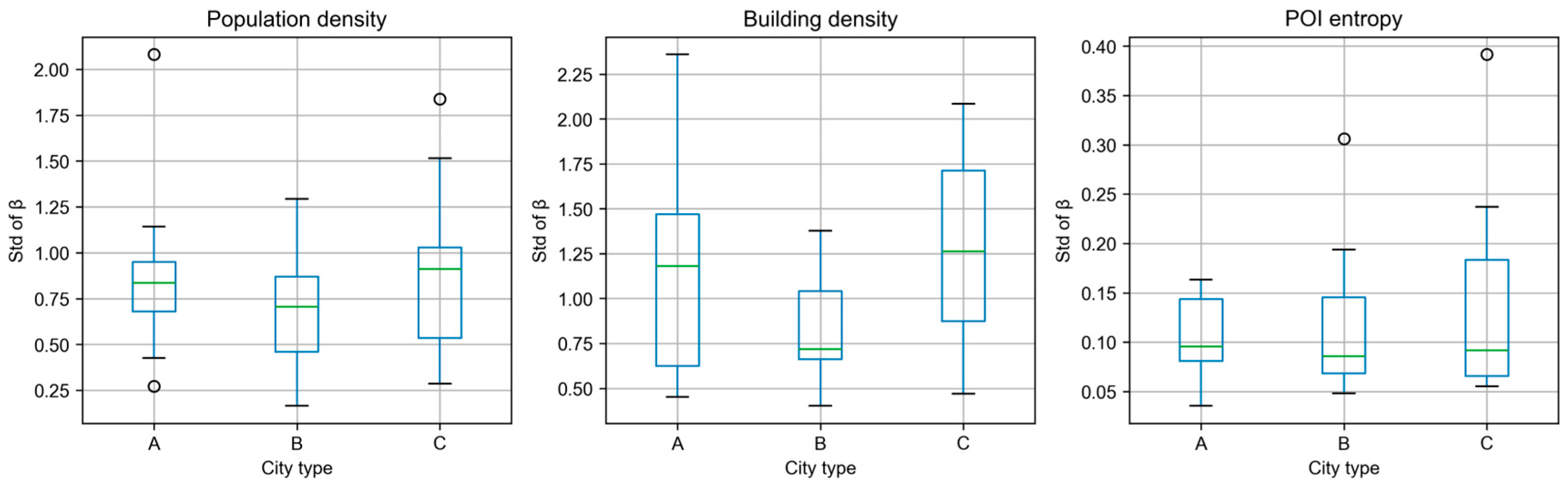 Buildings 16 00297 g014