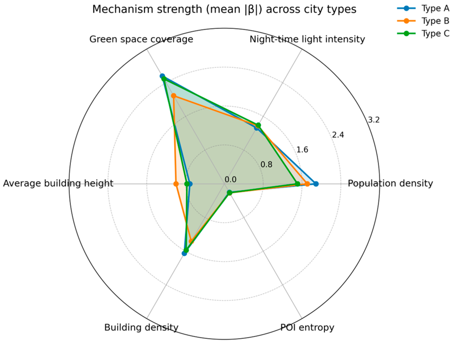 Buildings 16 00297 g015