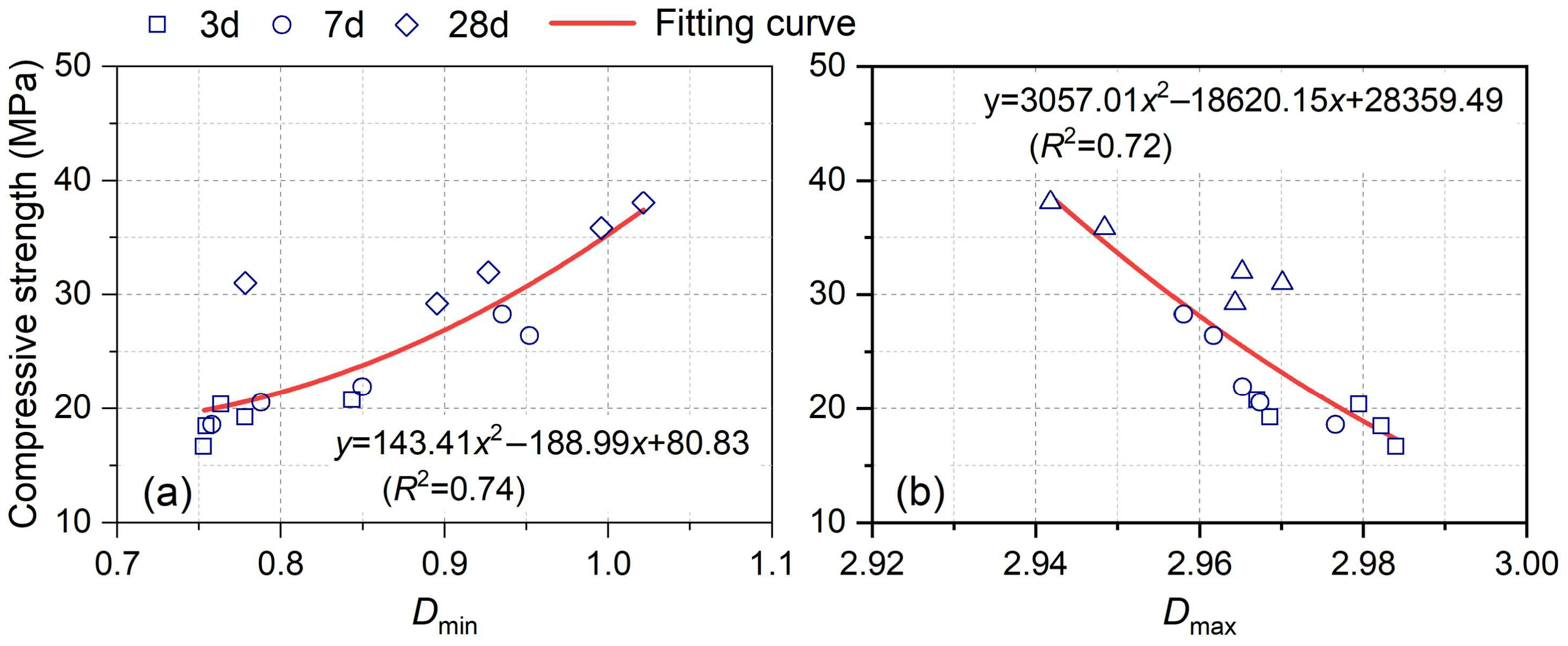 Buildings 16 00302 g002 Buildings 16 00302 g002