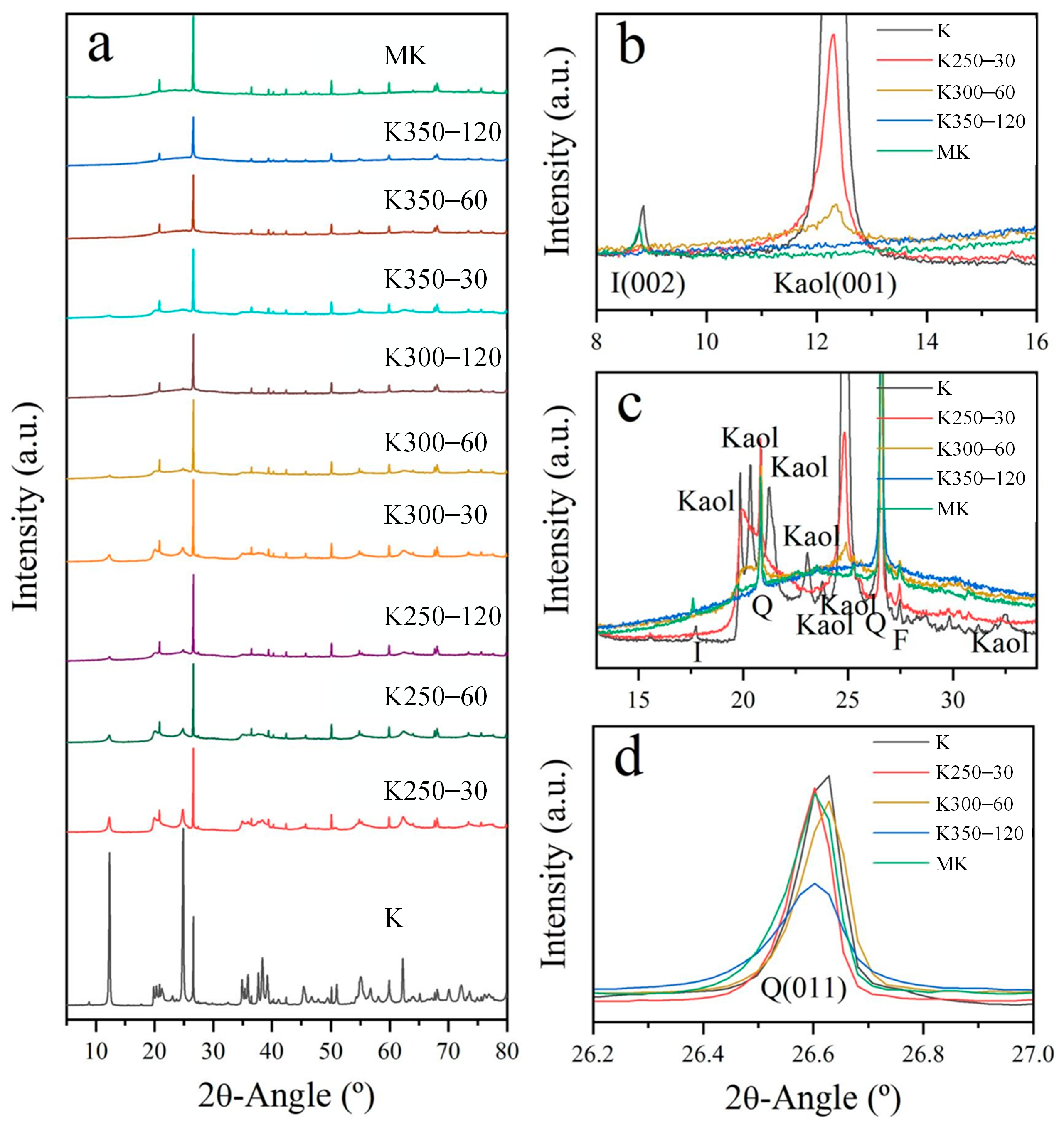 Buildings 16 00302 g005 Buildings 16 00302 g005