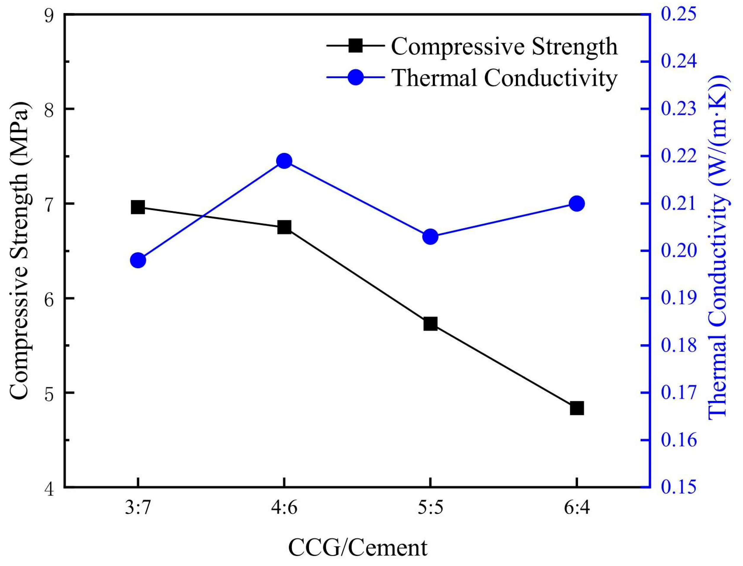 Buildings 16 00302 g006 Buildings 16 00302 g006