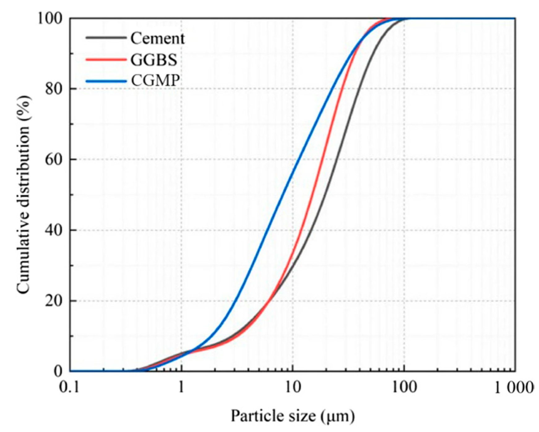 Buildings 16 00302 g007 Buildings 16 00302 g007