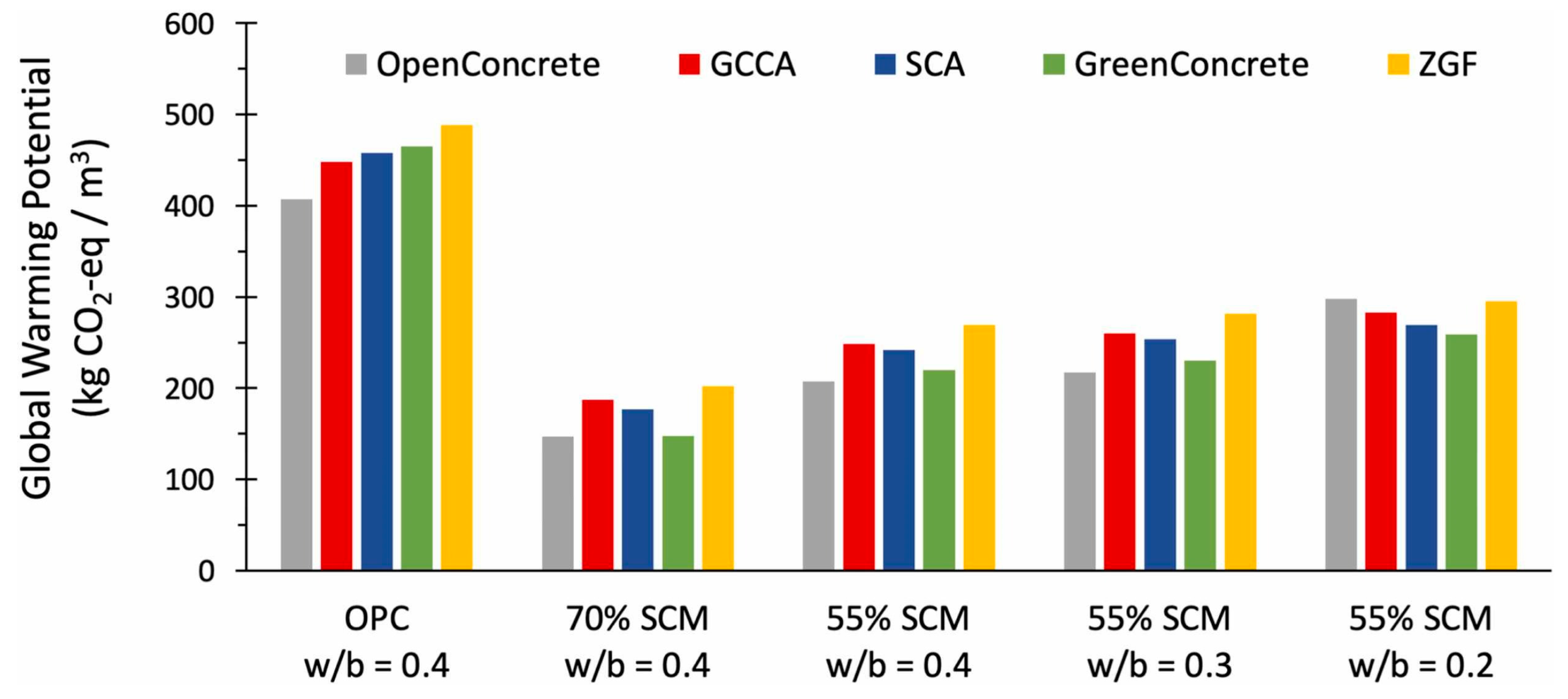 Buildings 16 00302 g008 Buildings 16 00302 g008