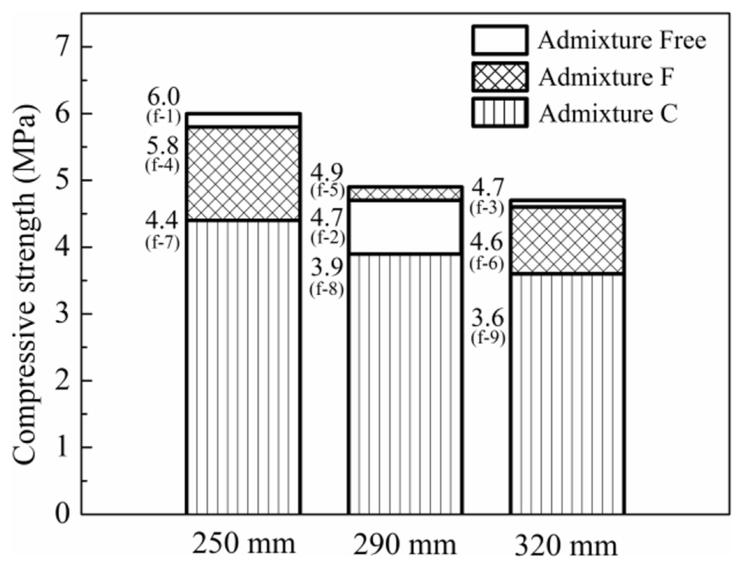 Buildings 16 00302 g010 Buildings 16 00302 g010