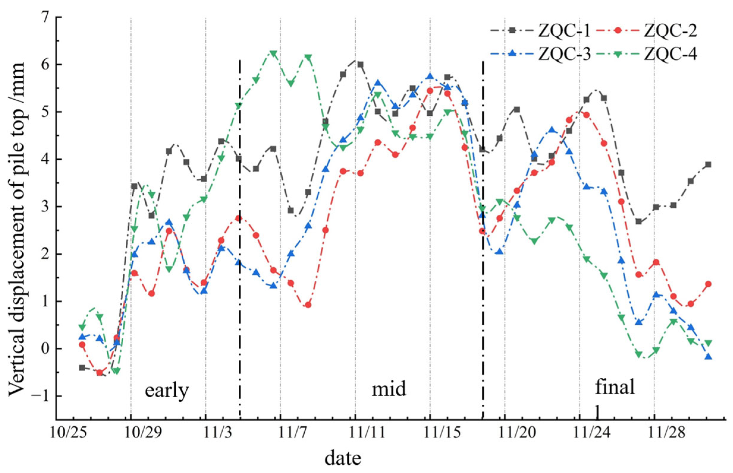Buildings 16 00317 g010