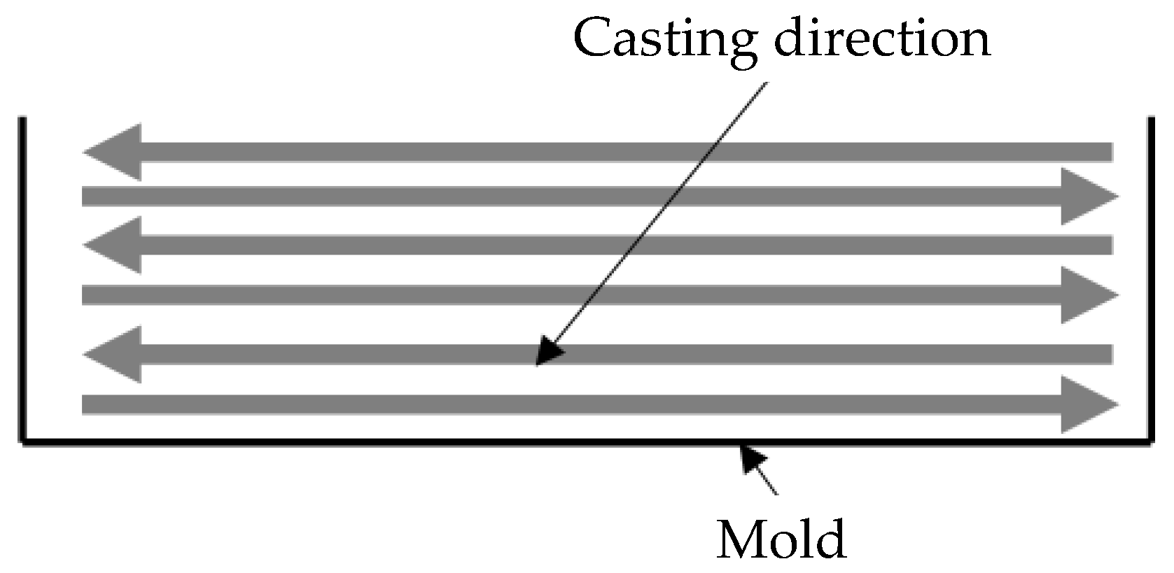 Buildings 16 00319 g003