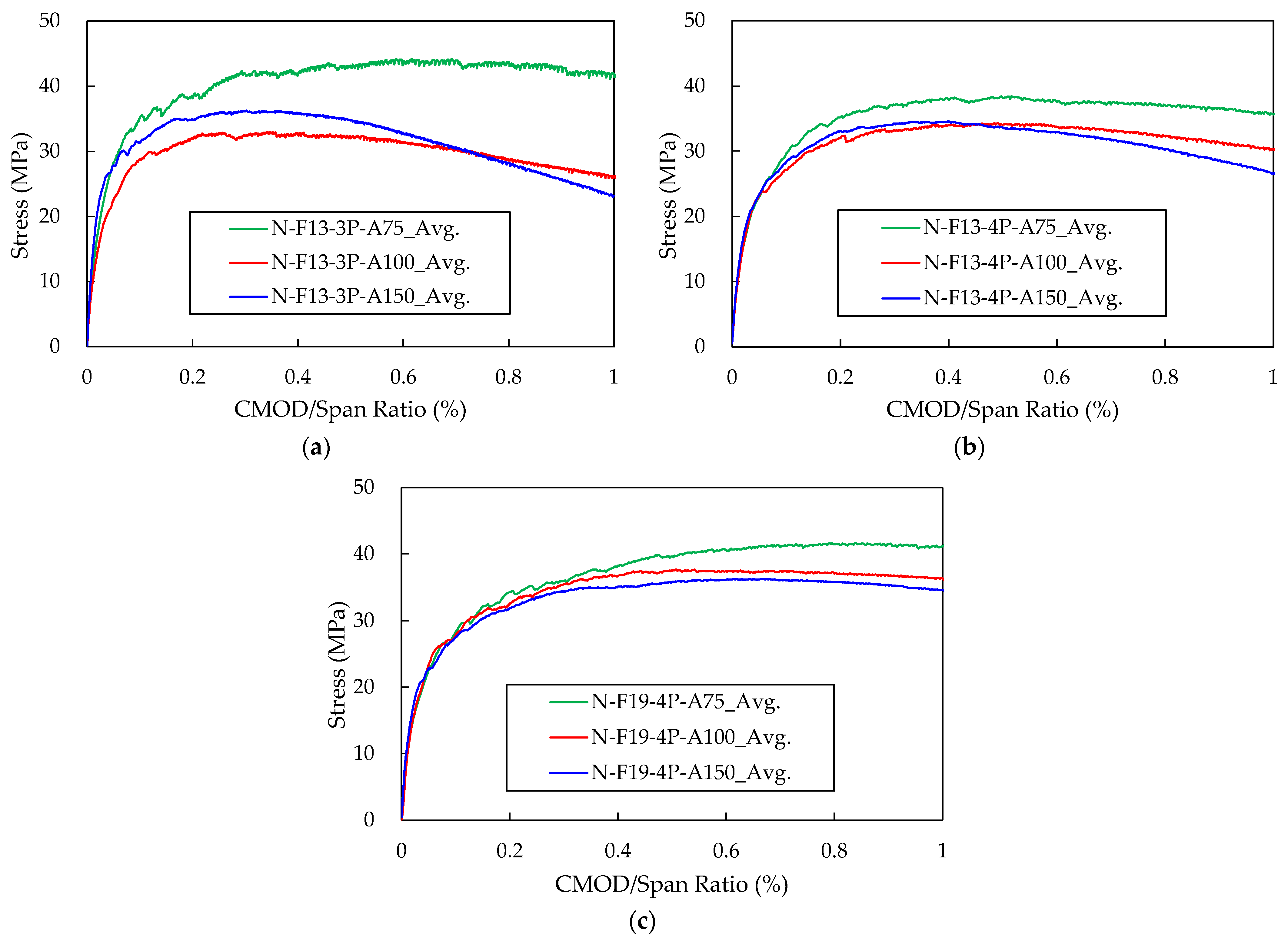 Buildings 16 00319 g007