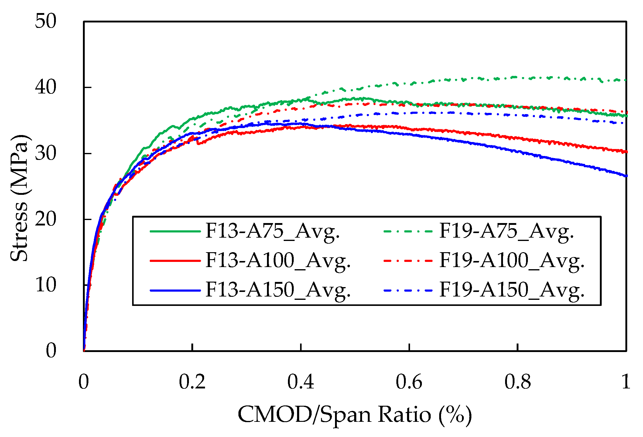 Buildings 16 00319 g009