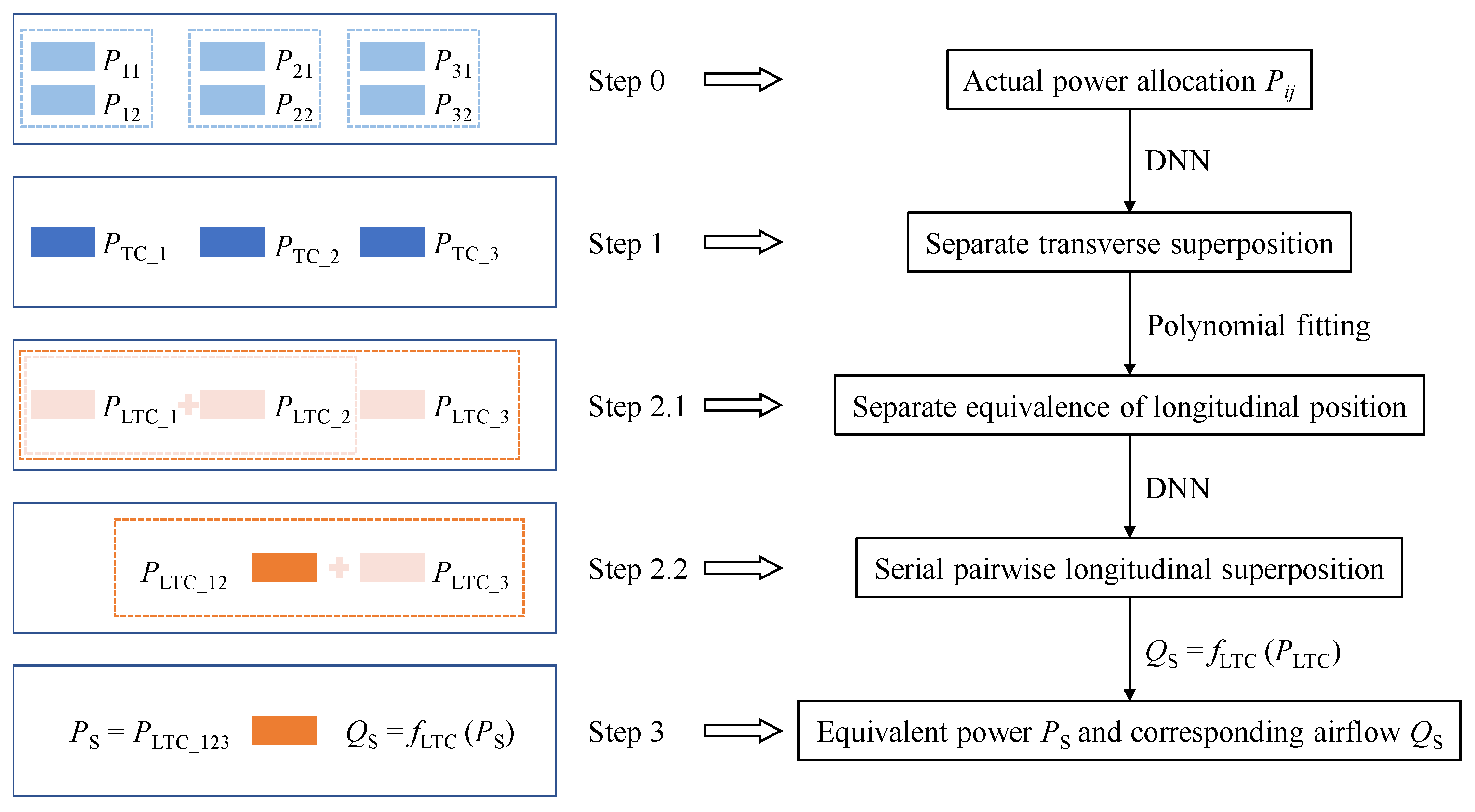 Buildings 16 00326 g003