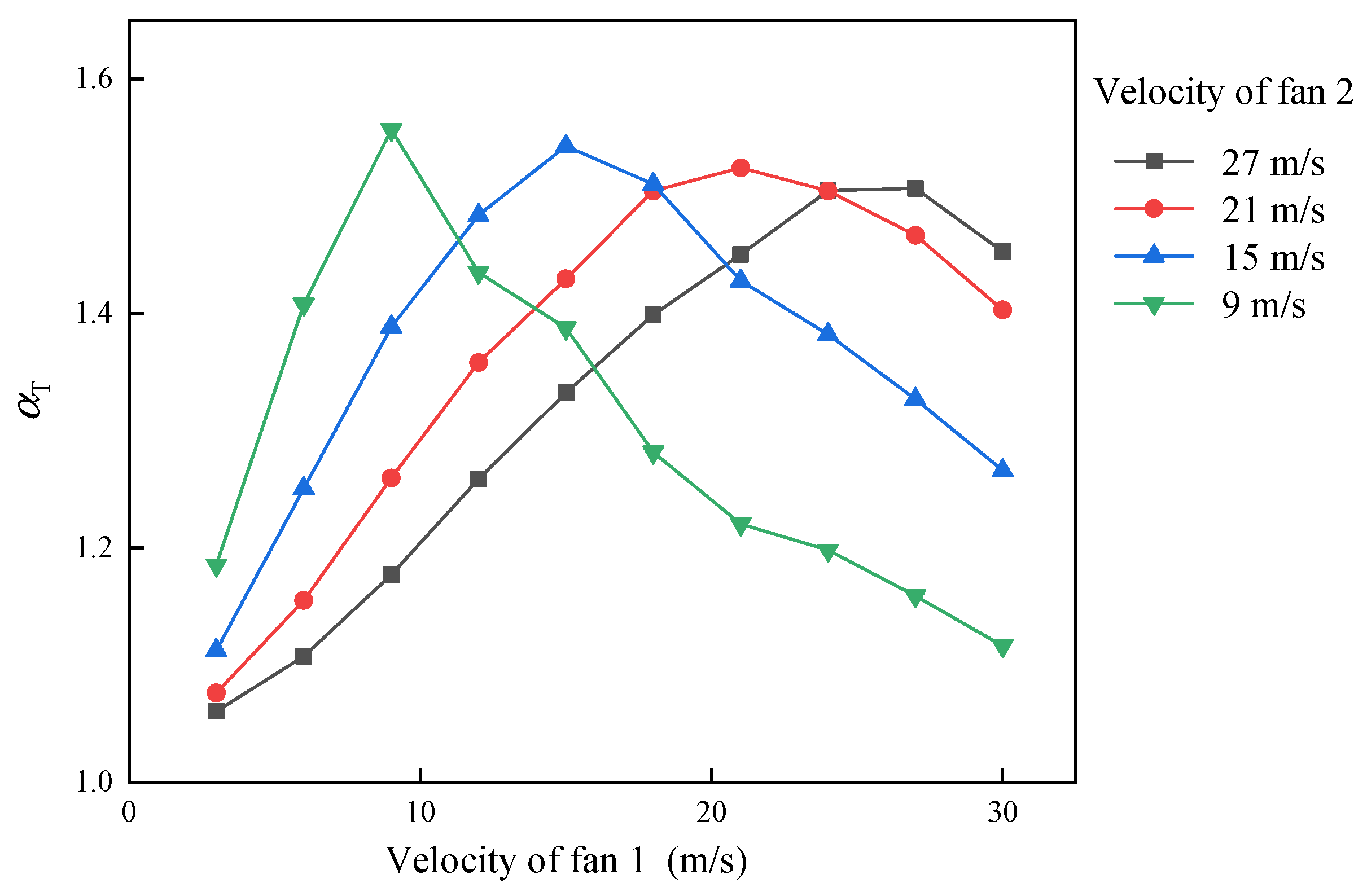Buildings 16 00326 g008