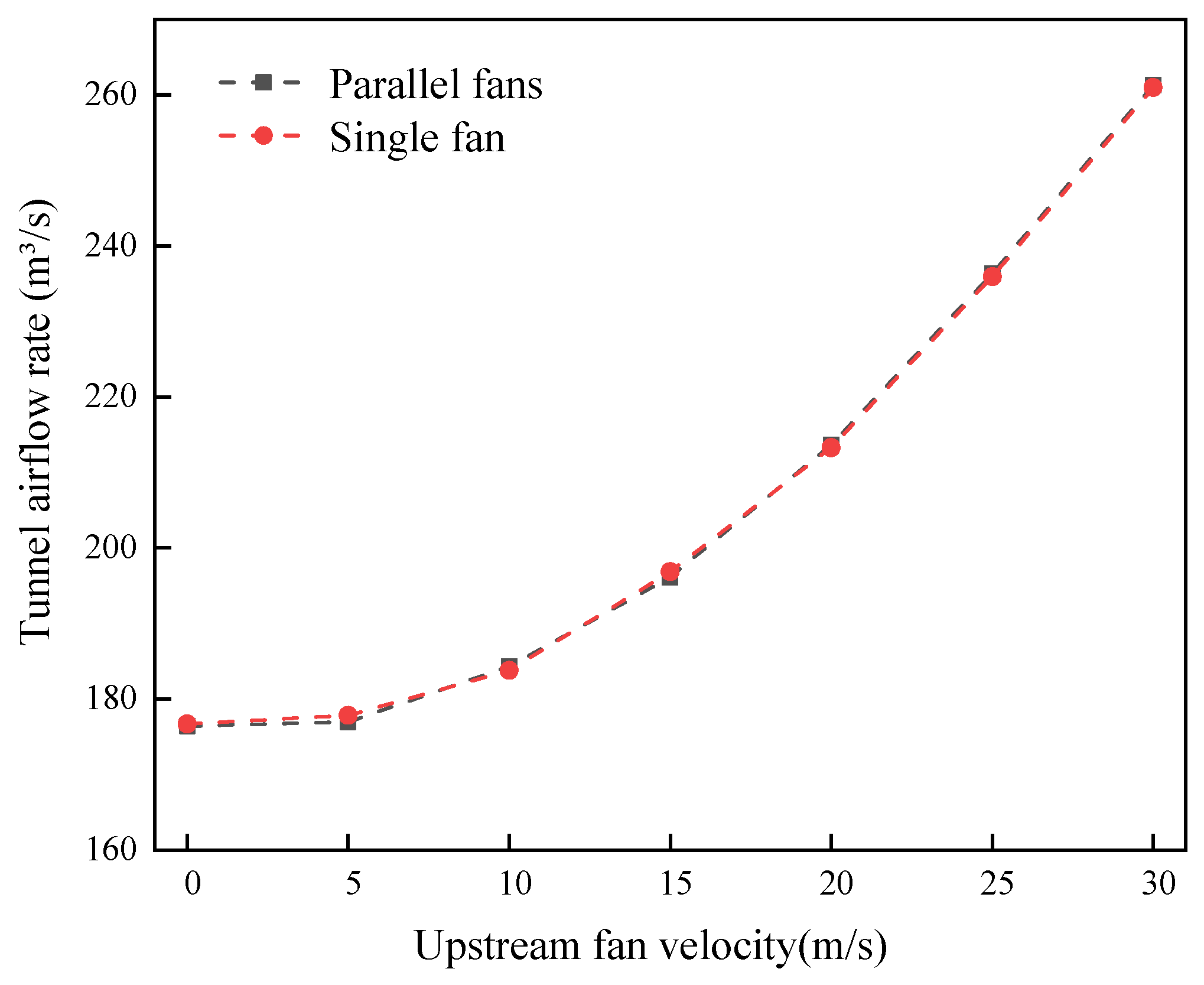 Buildings 16 00326 g009