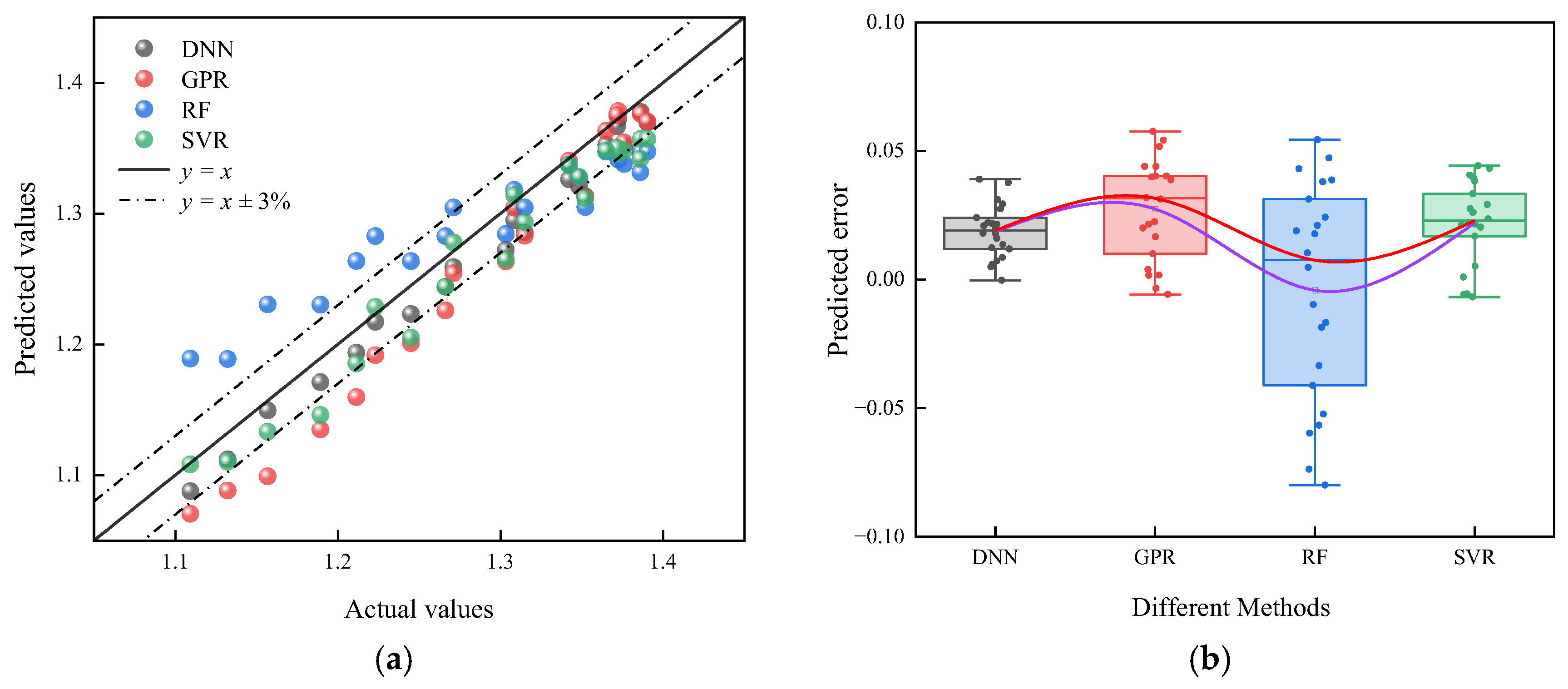 Buildings 16 00326 g015