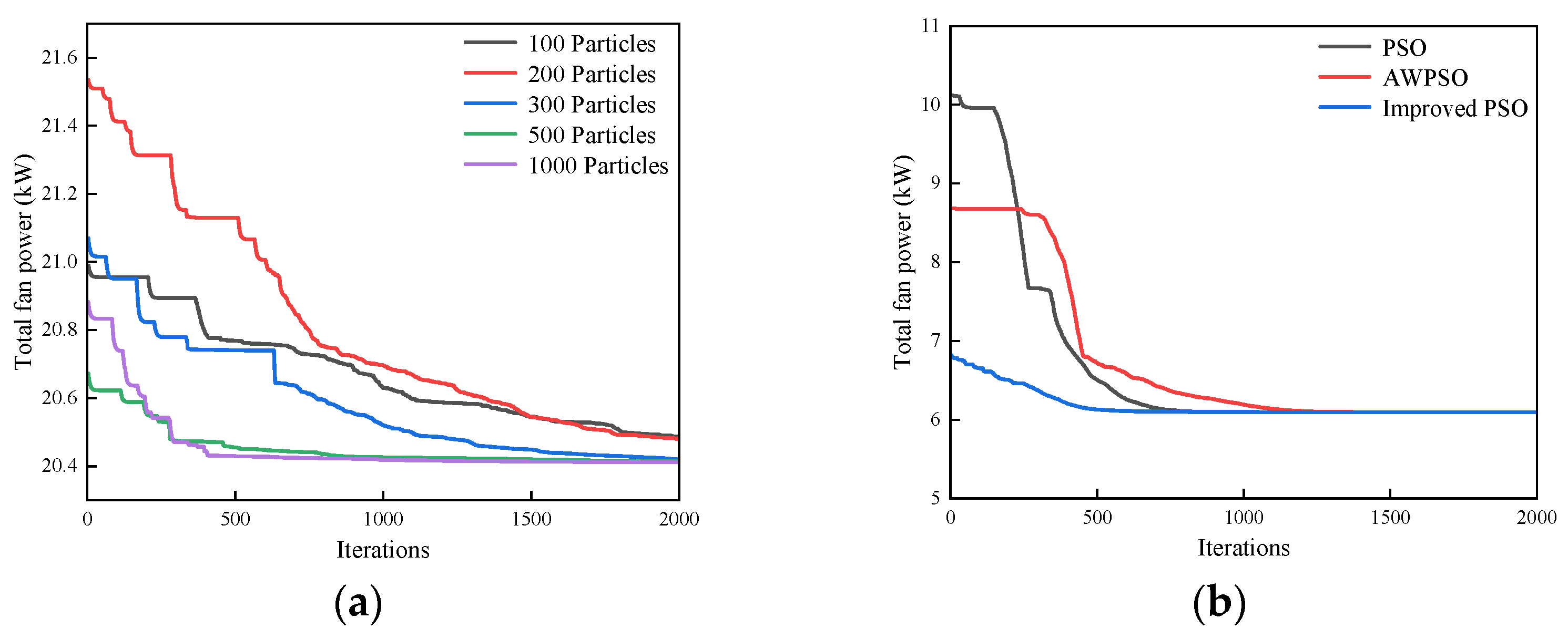 Buildings 16 00326 g018