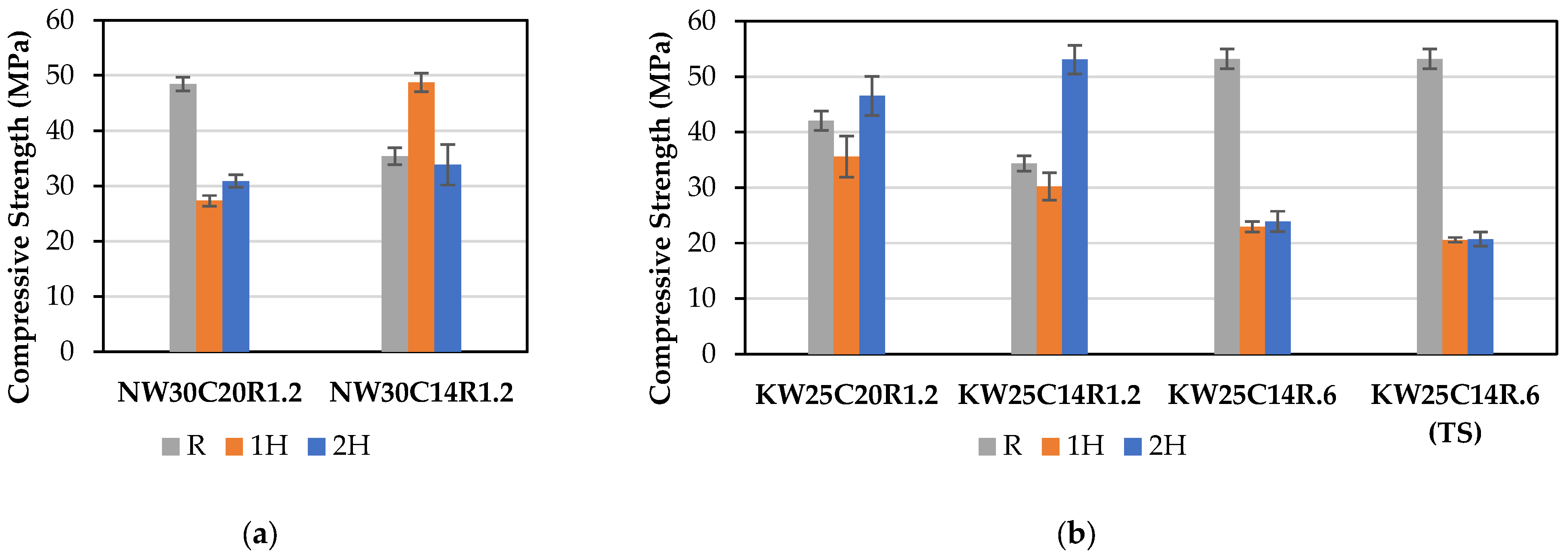 Buildings 16 00327 g005
