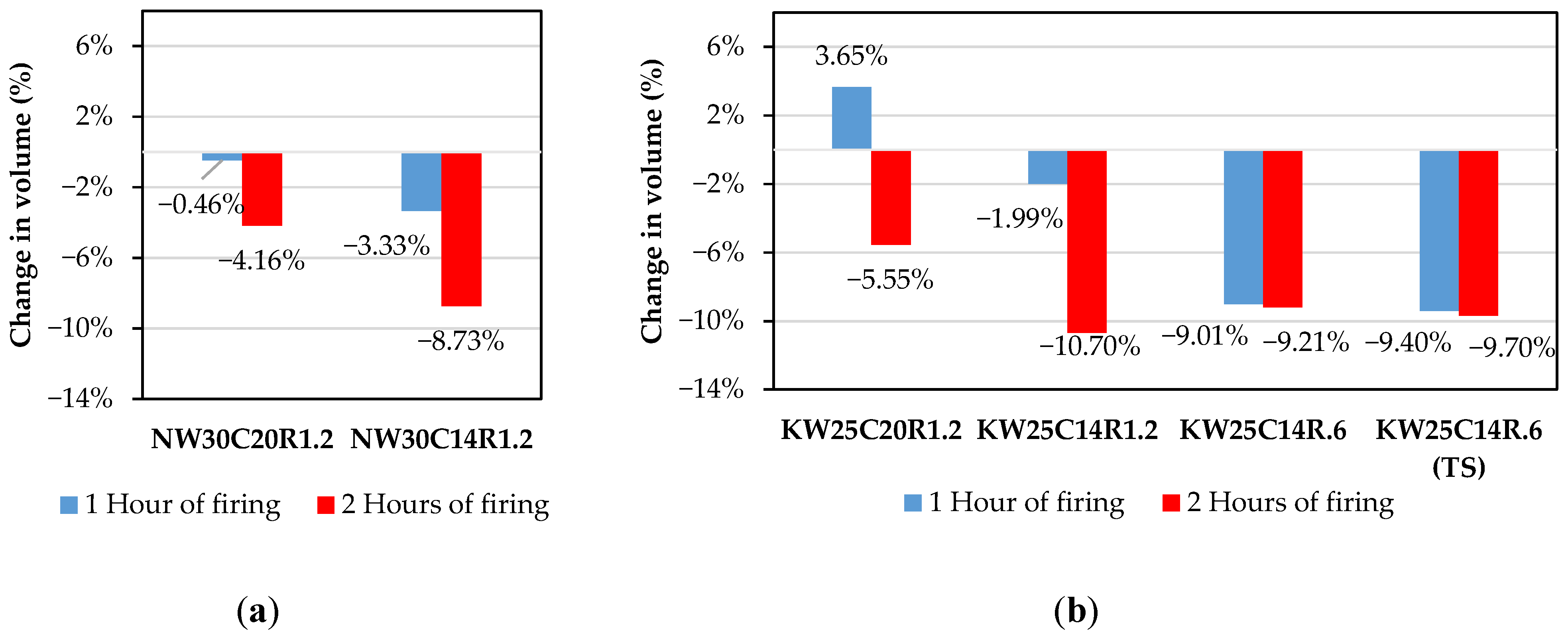 Buildings 16 00327 g007