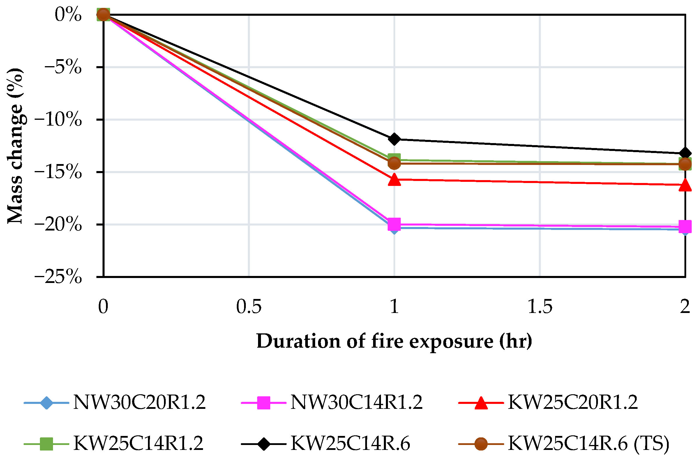 Buildings 16 00327 g008
