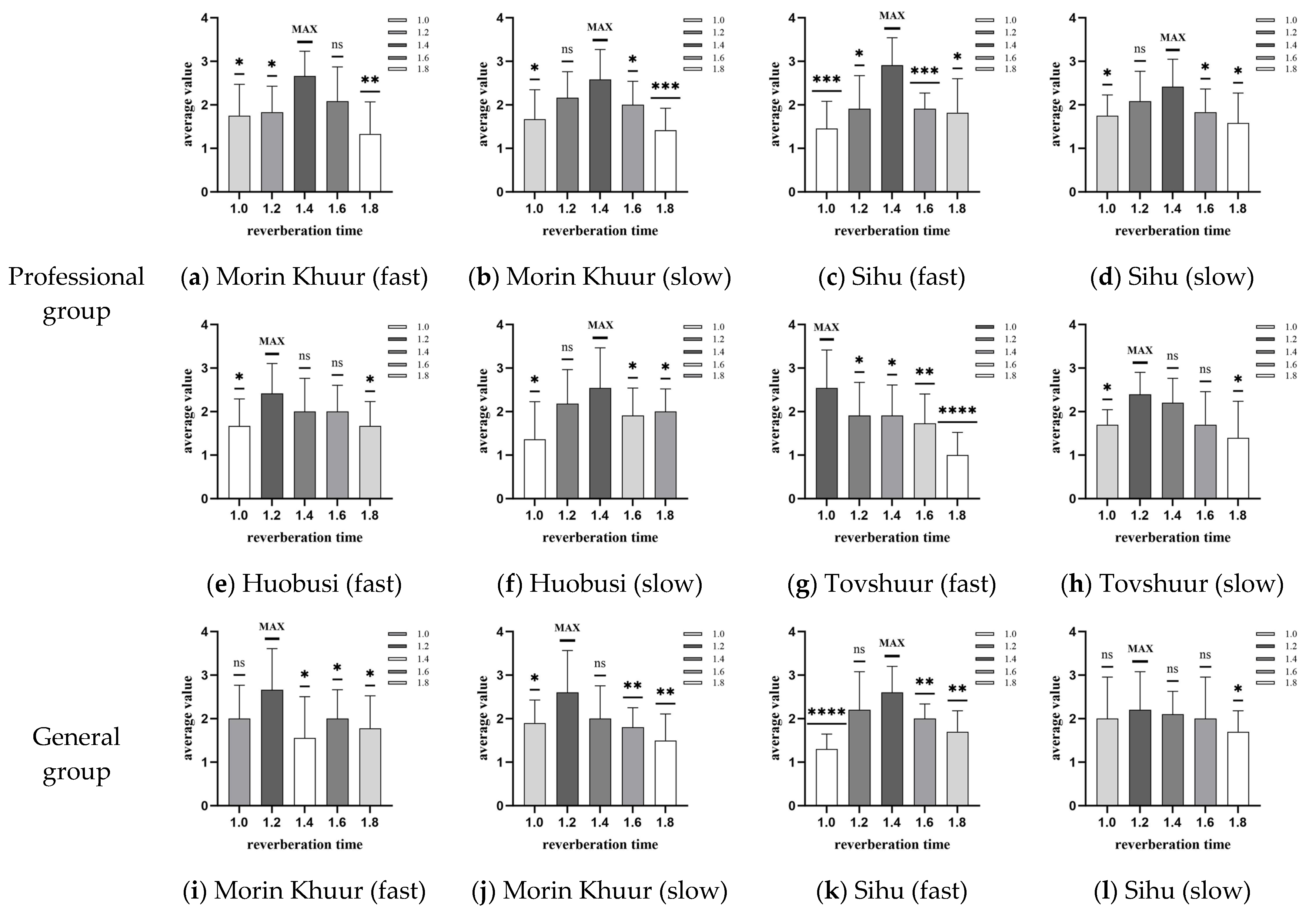 Buildings 16 00331 g006a Buildings 16 00331 g006a