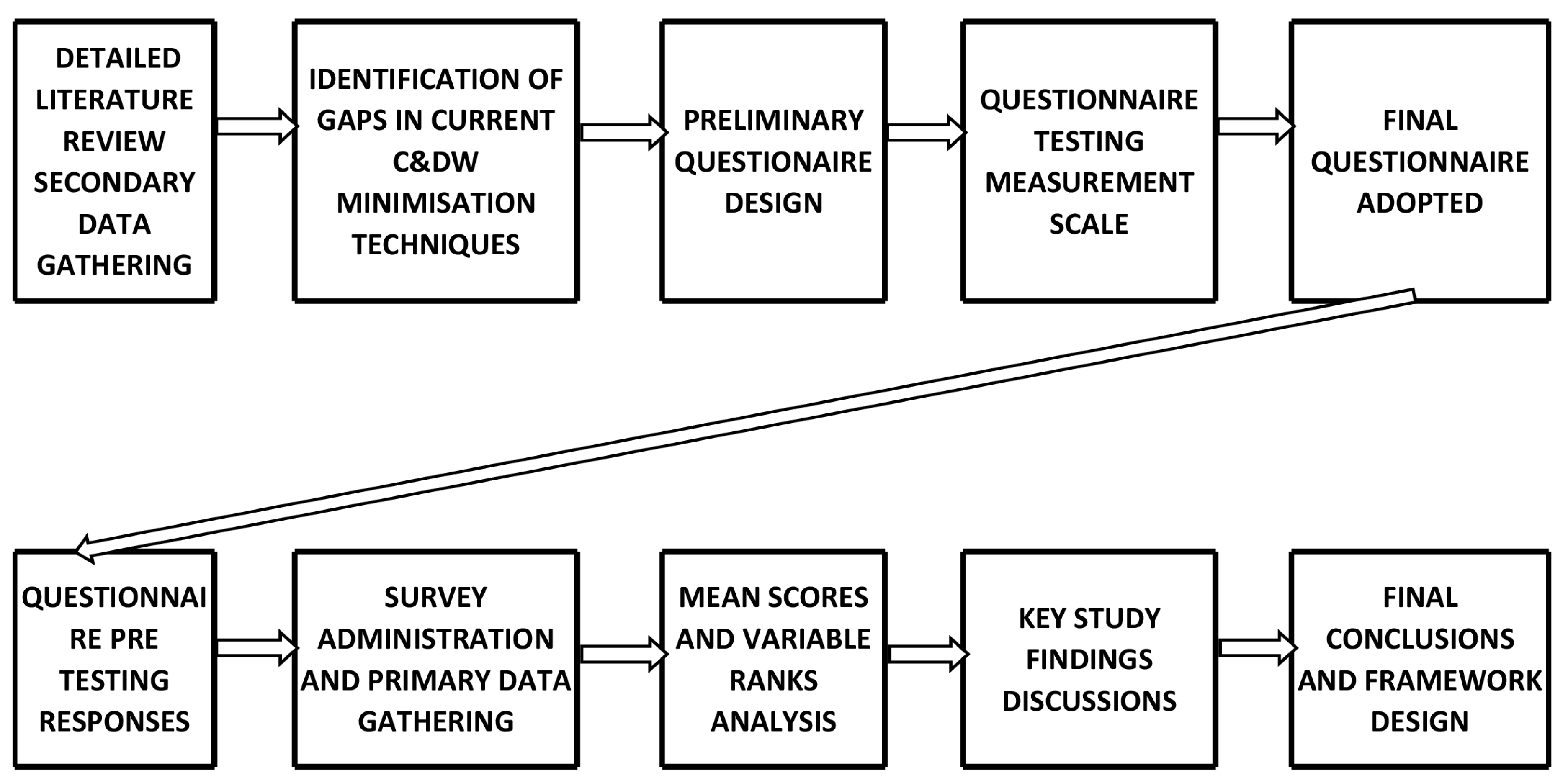 Buildings 16 00337 g001