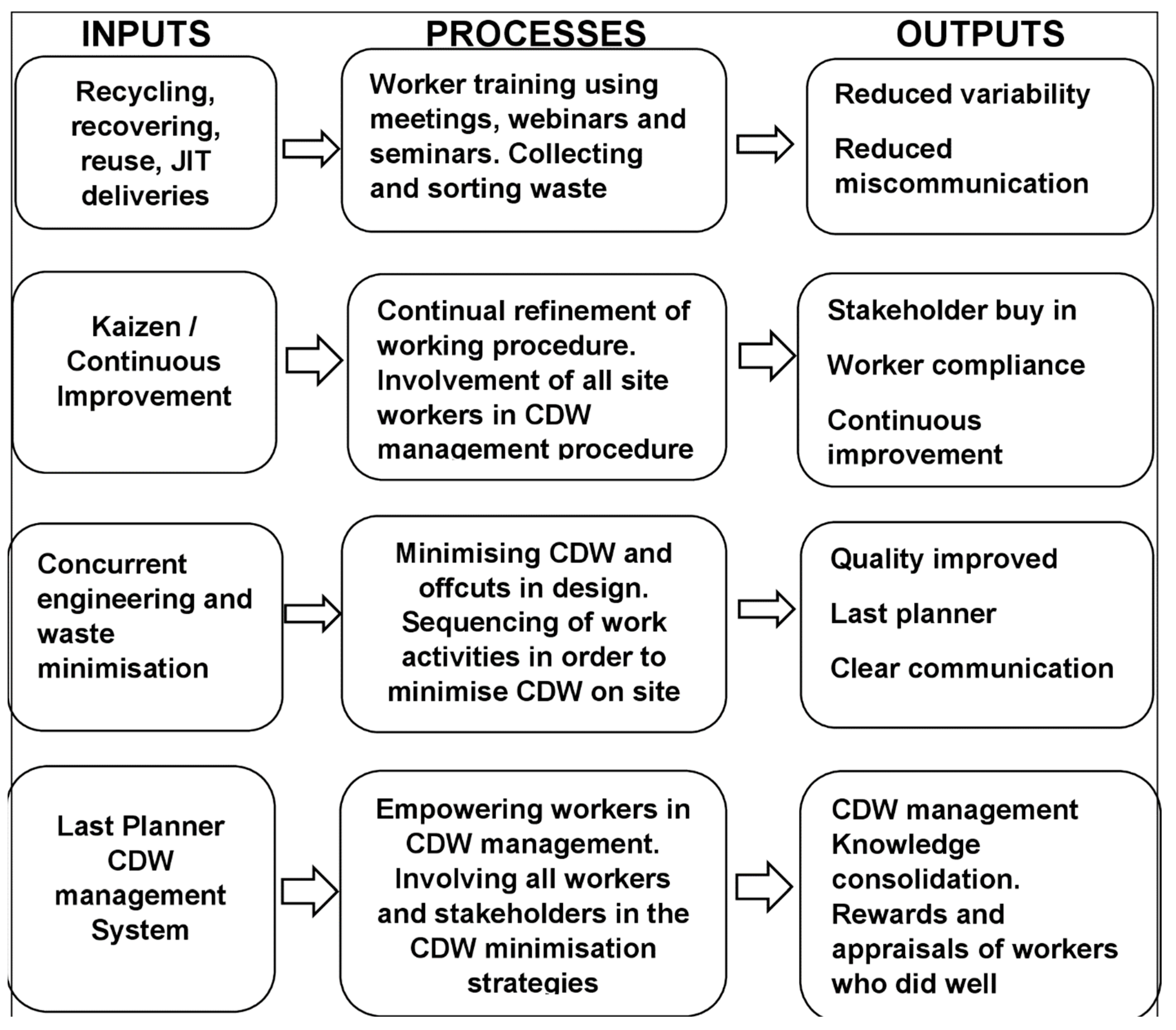 Buildings 16 00337 g003