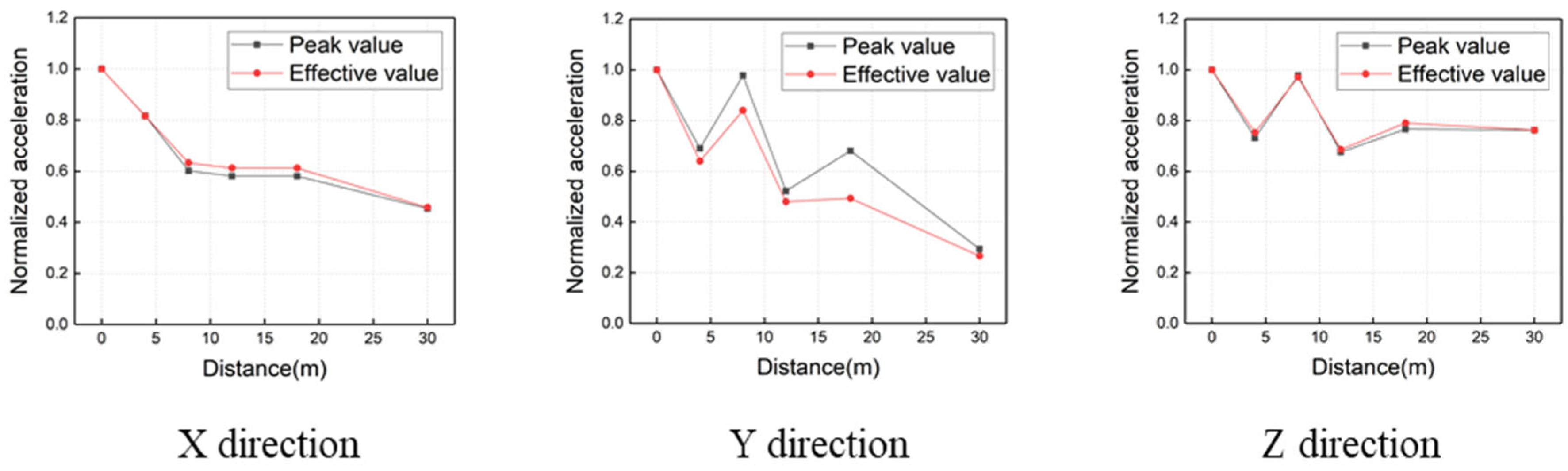 Buildings 16 00353 g005