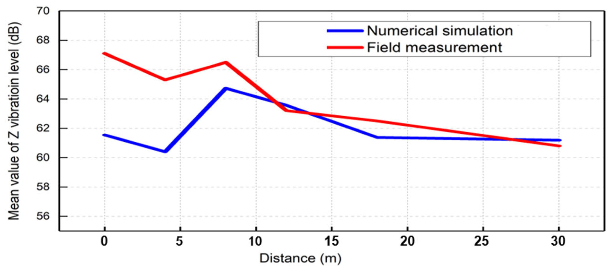 Buildings 16 00353 g009