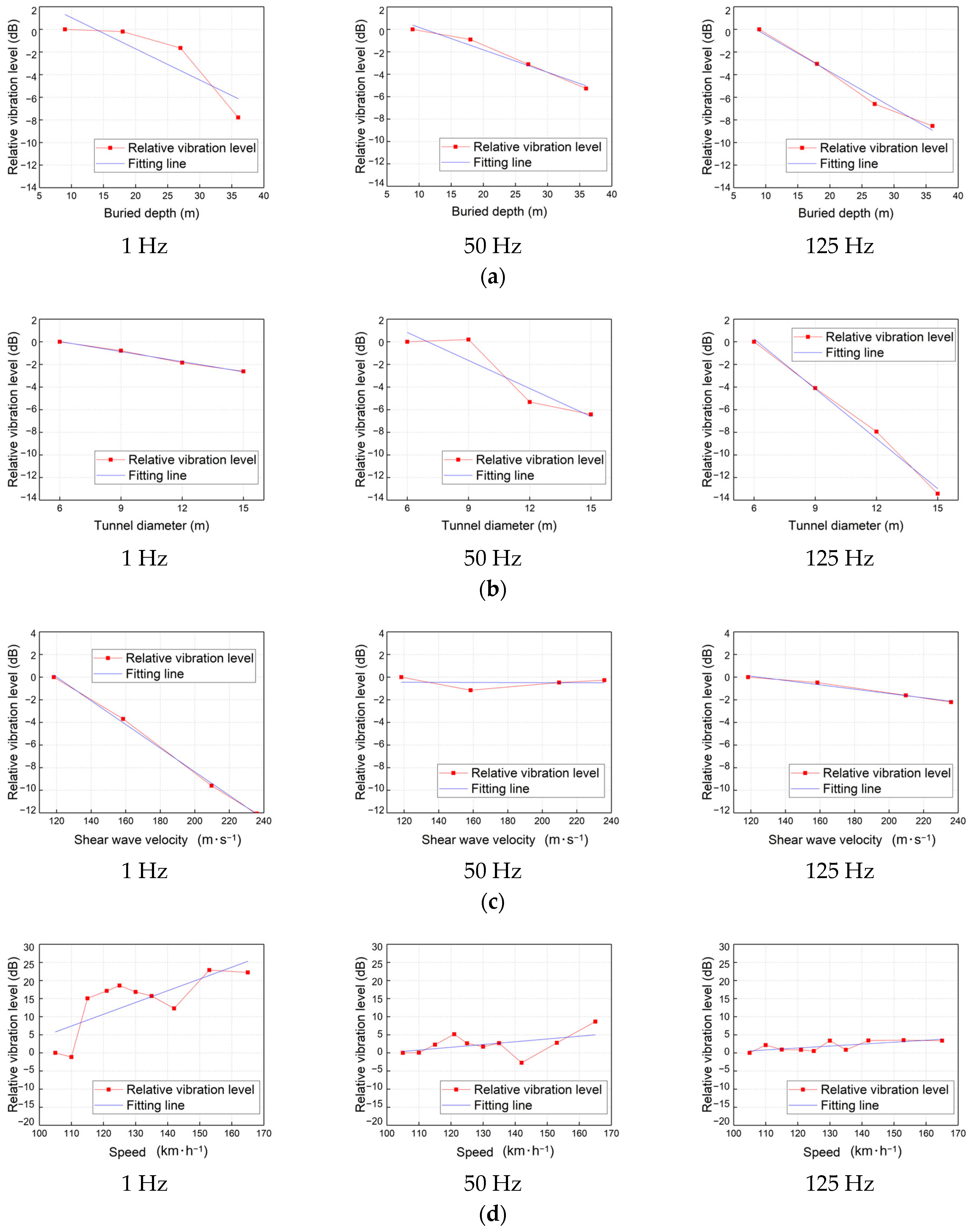 Buildings 16 00353 g010