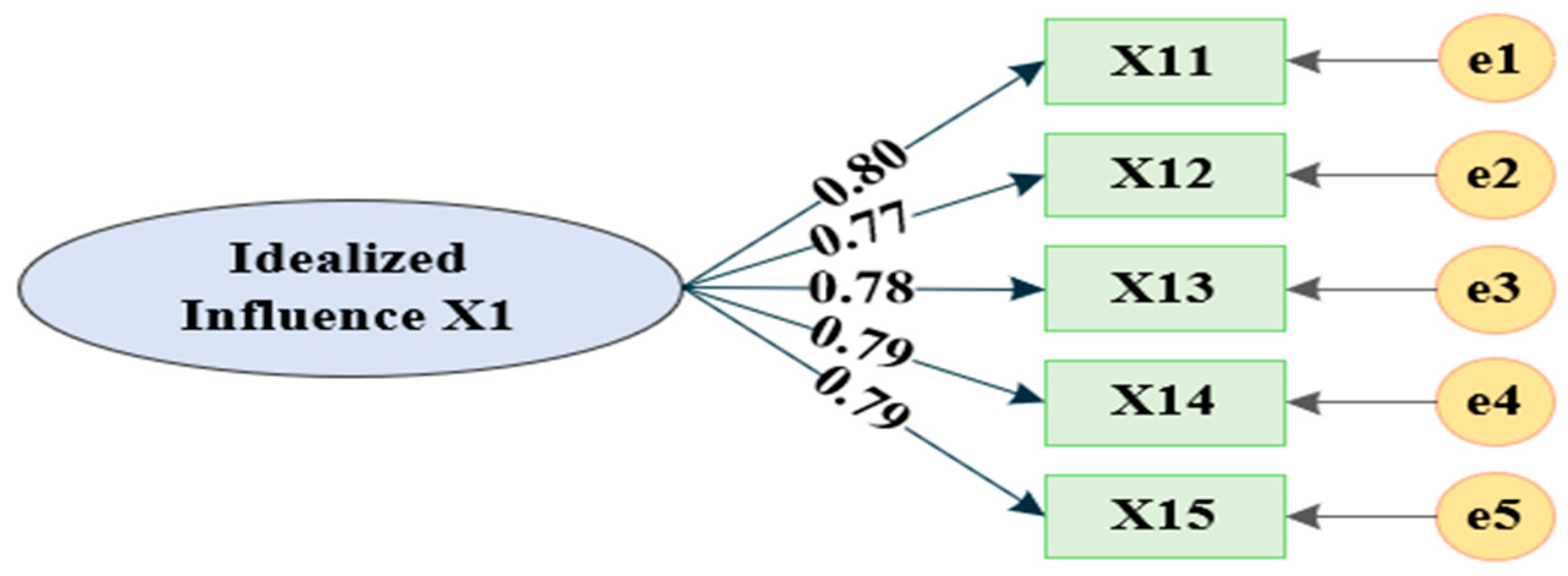 Buildings 16 00354 g001