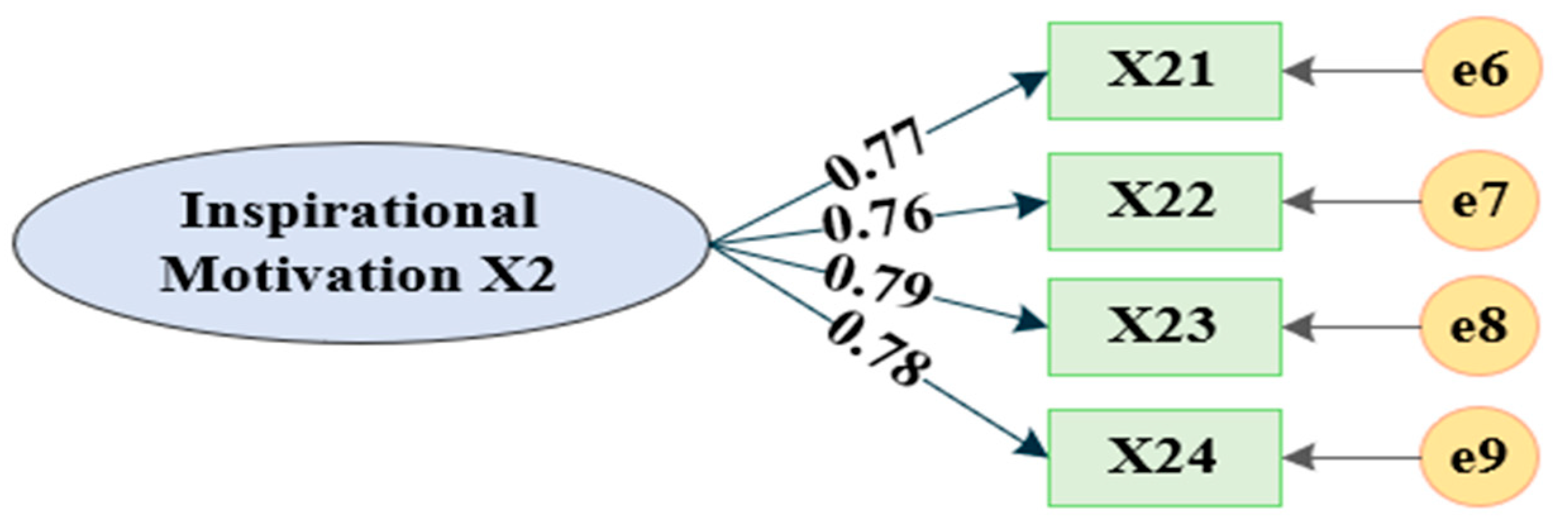 Buildings 16 00354 g002