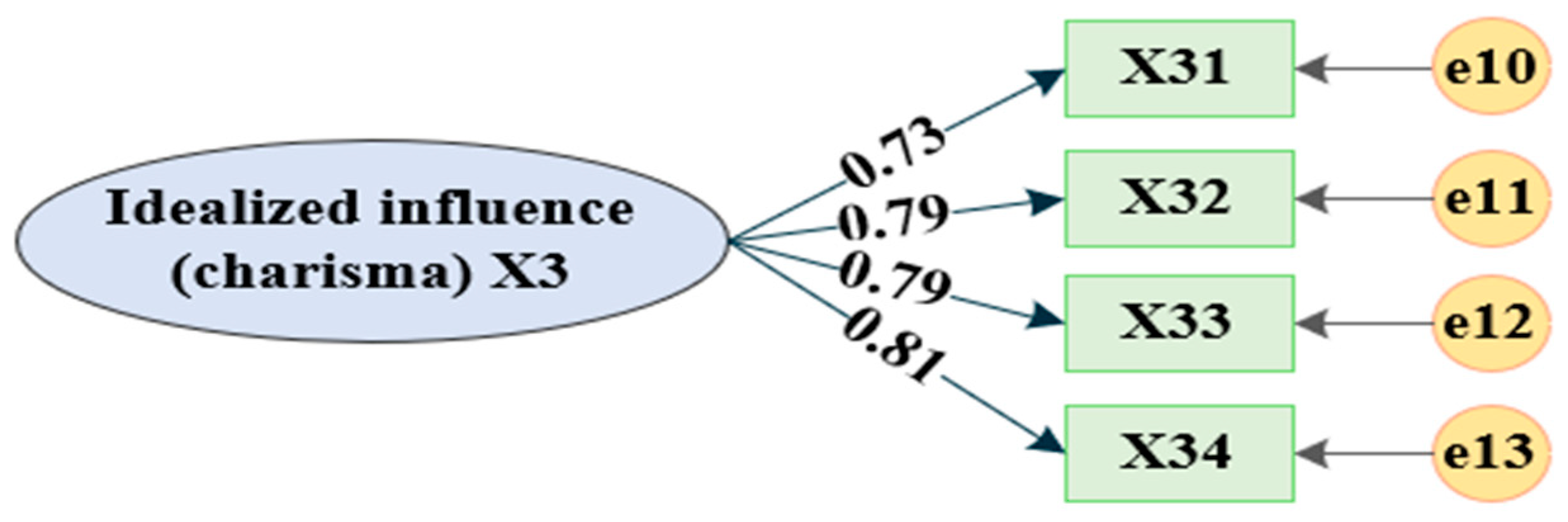 Buildings 16 00354 g003
