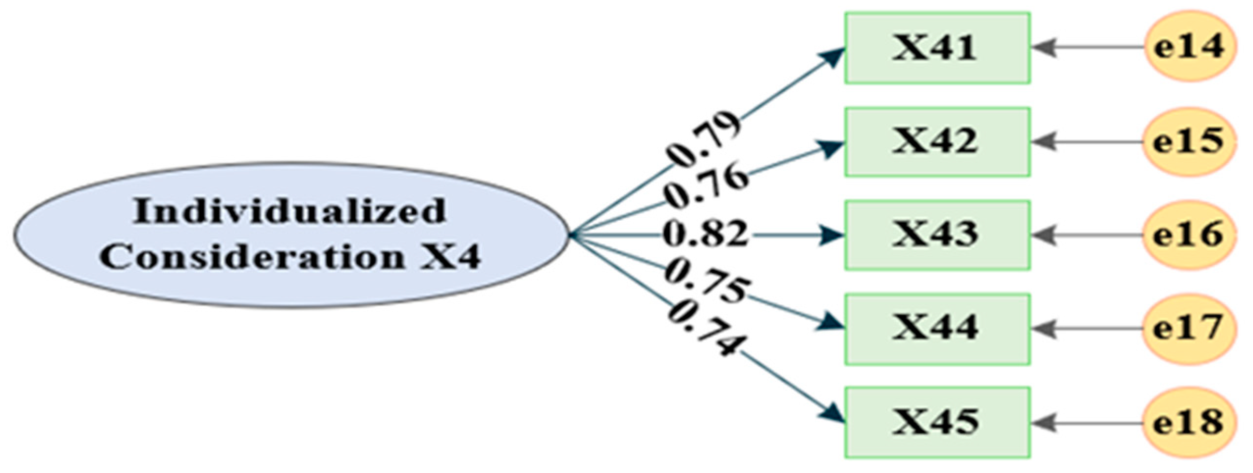 Buildings 16 00354 g004