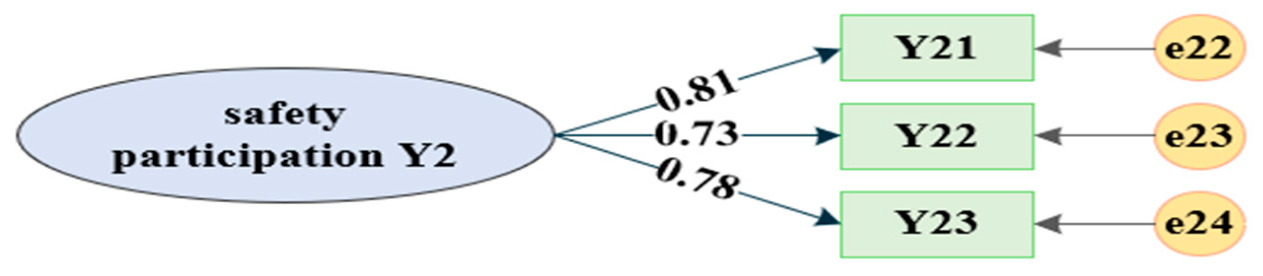 Buildings 16 00354 g006