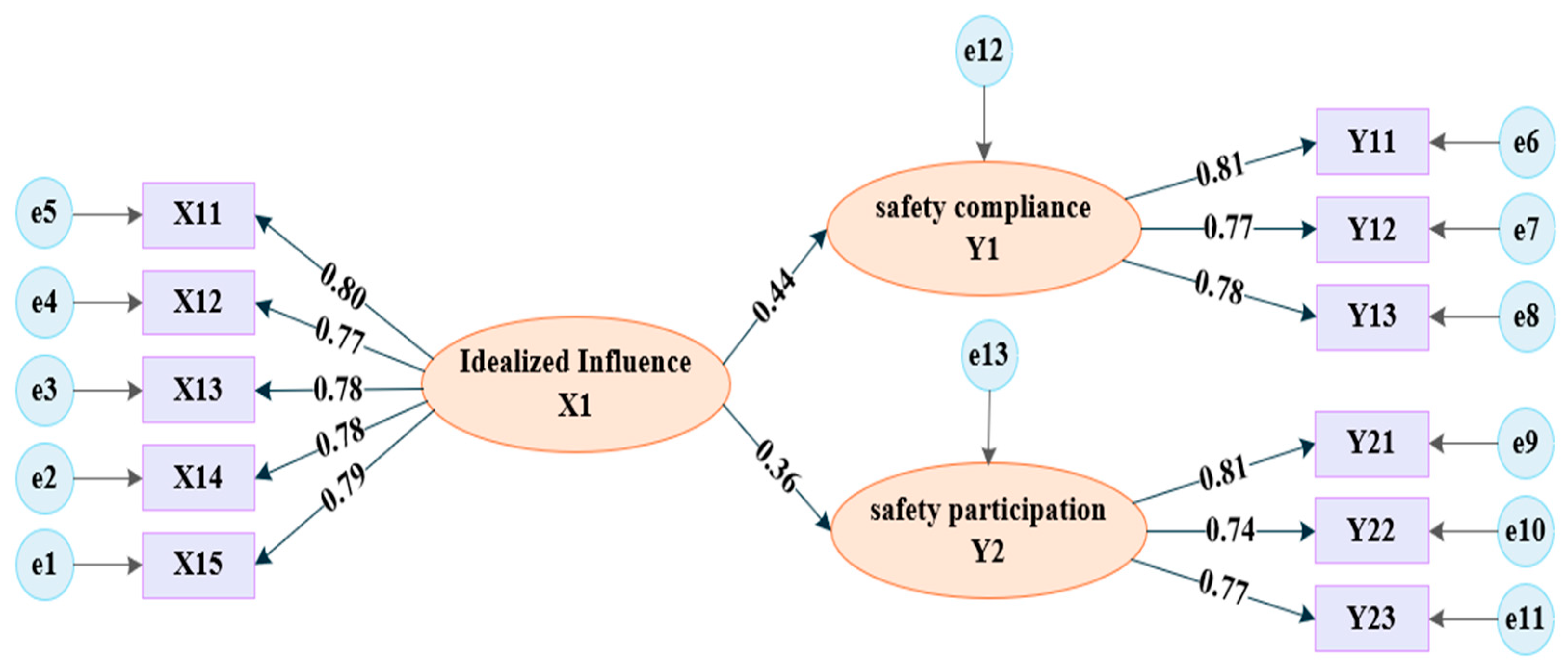 Buildings 16 00354 g007
