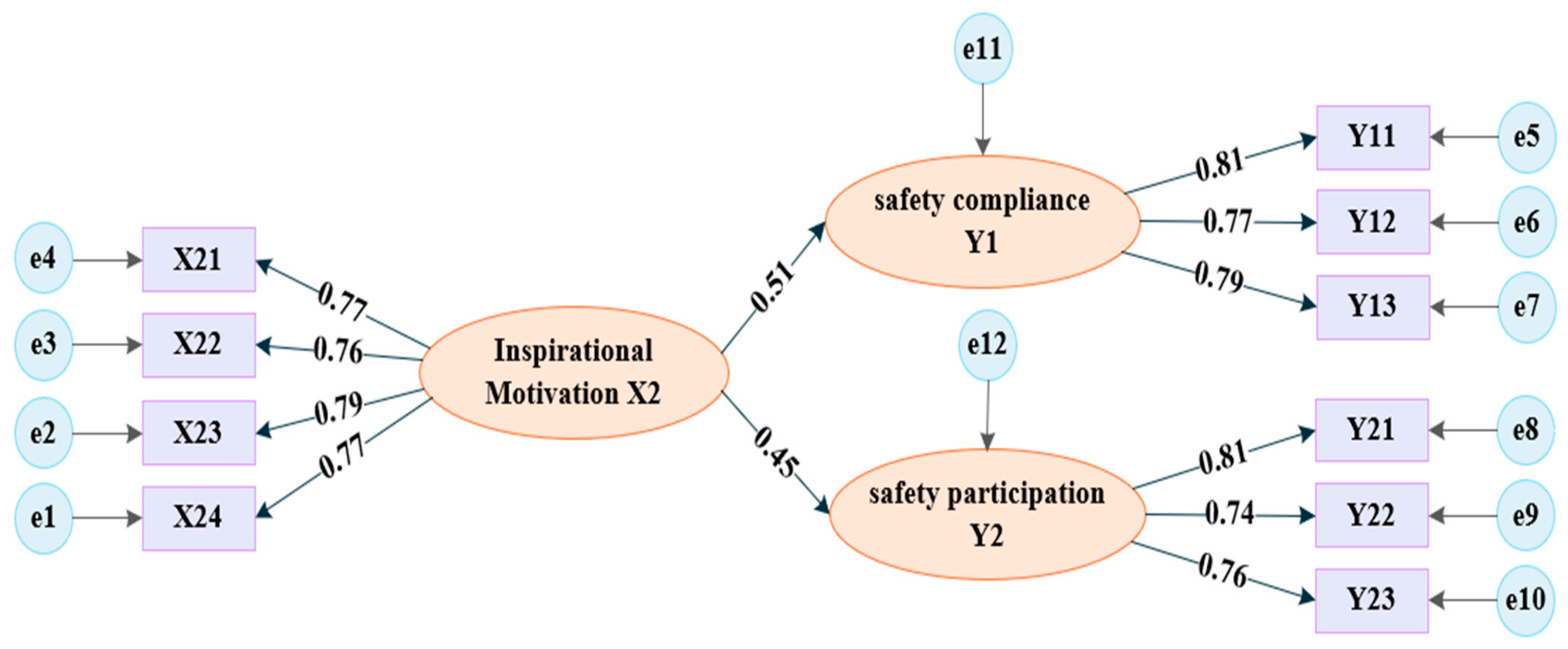 Buildings 16 00354 g008