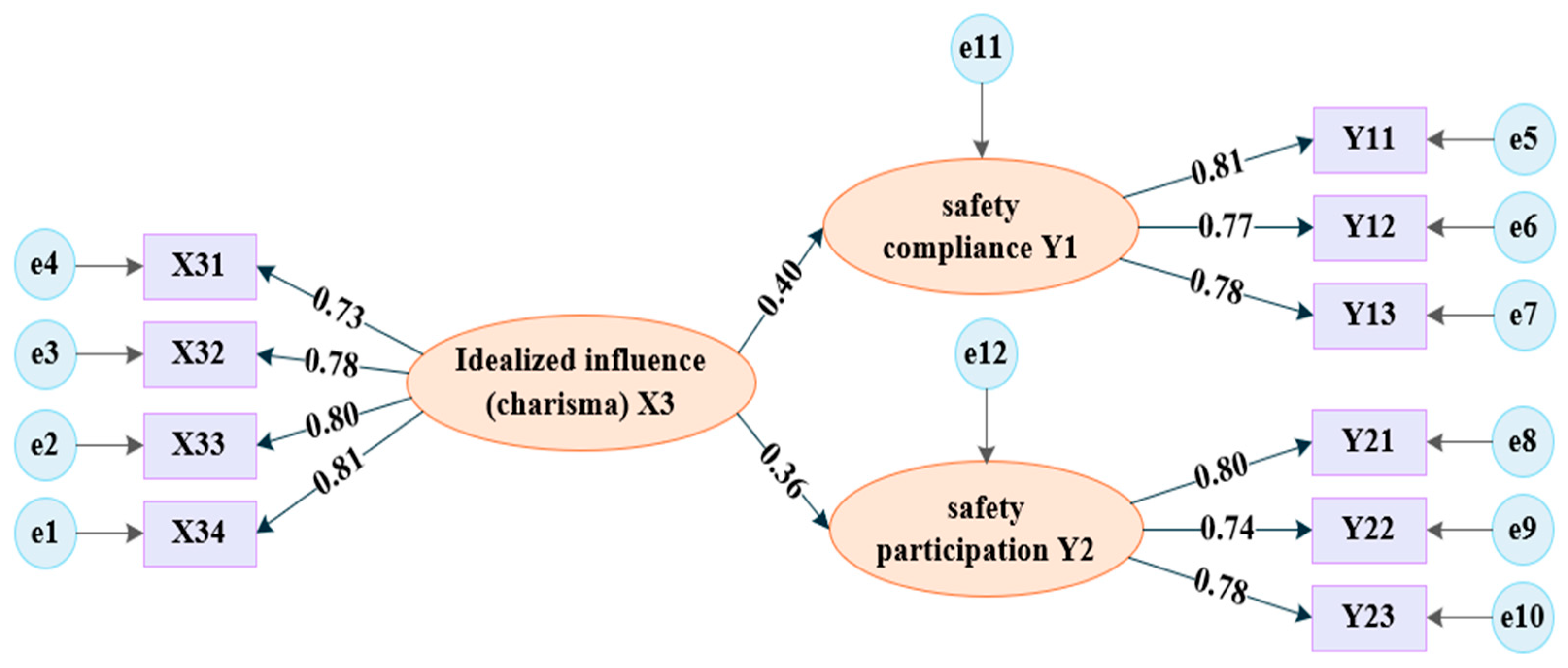 Buildings 16 00354 g009