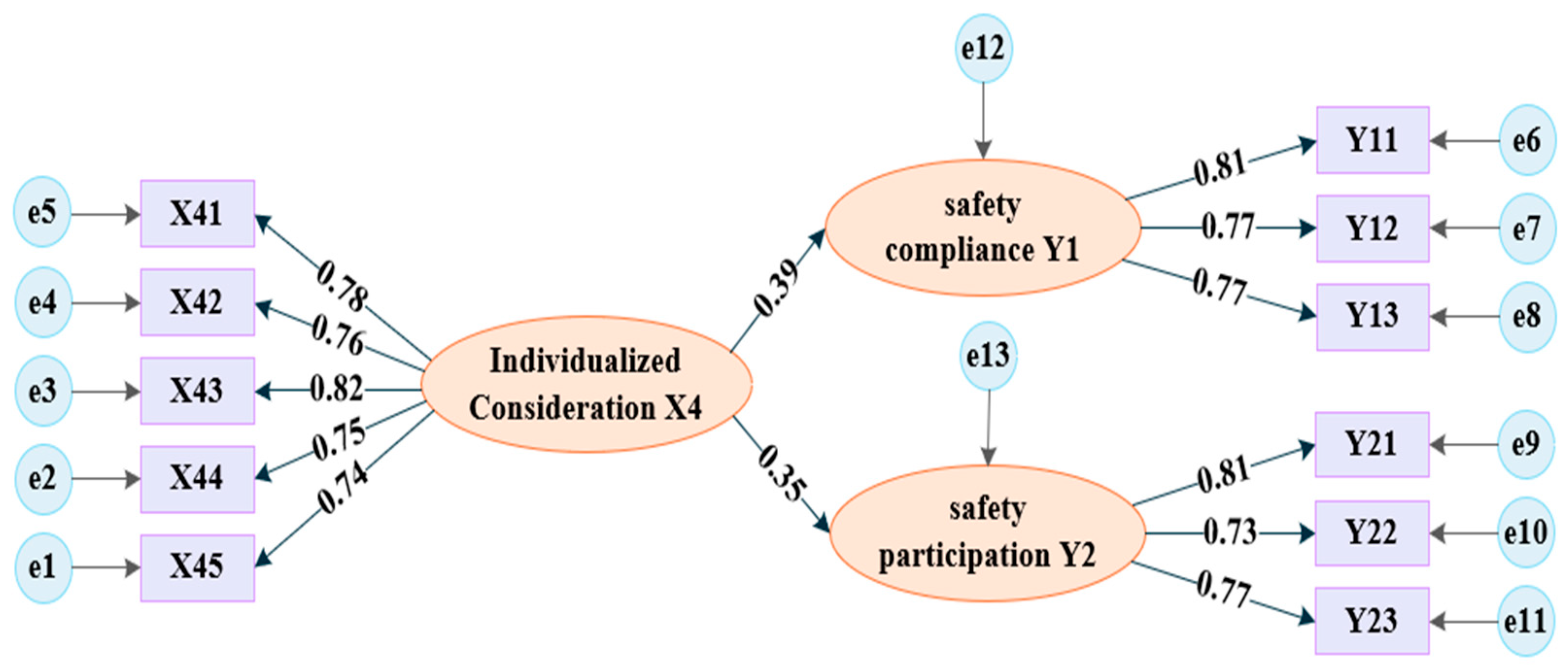 Buildings 16 00354 g010