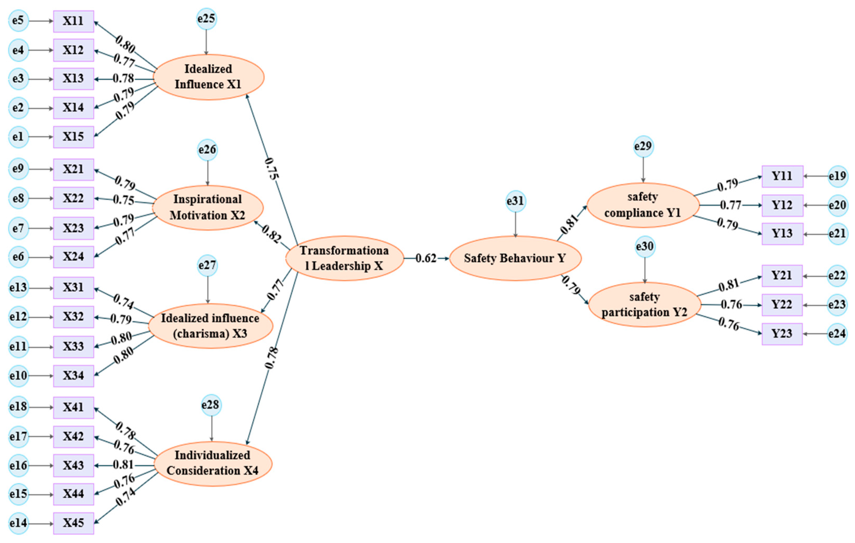 Buildings 16 00354 g011