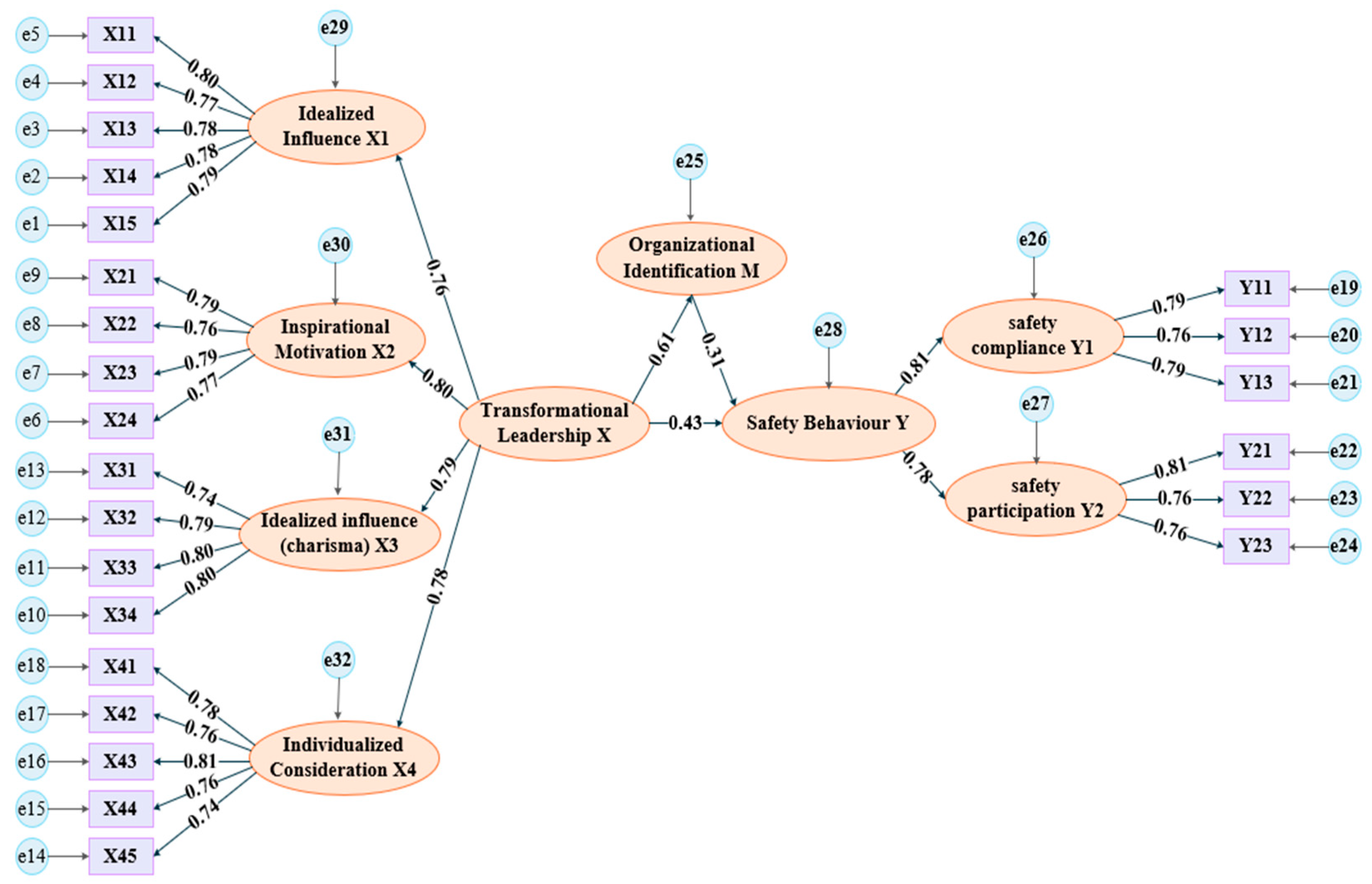 Buildings 16 00354 g012