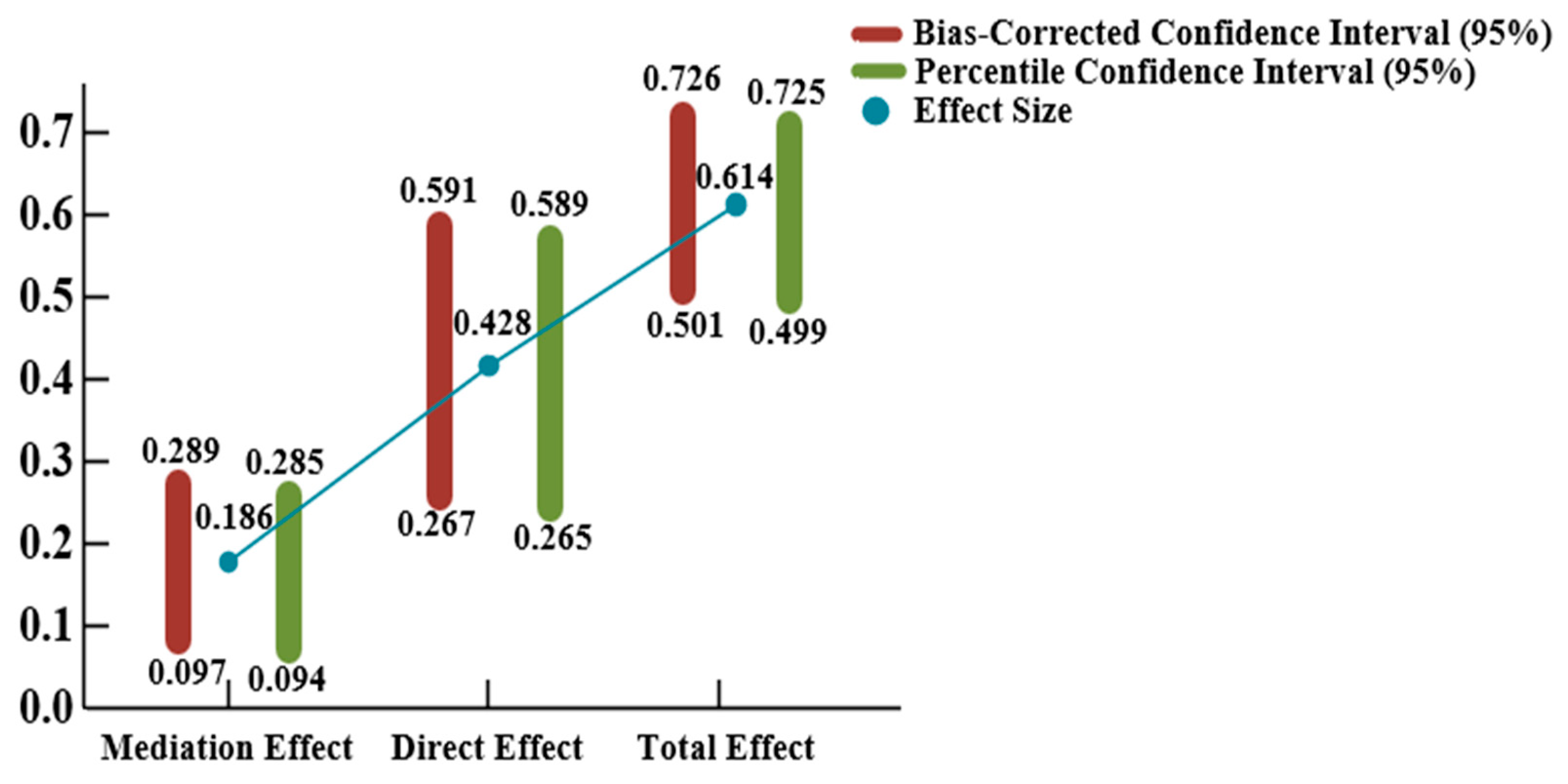 Buildings 16 00354 g013
