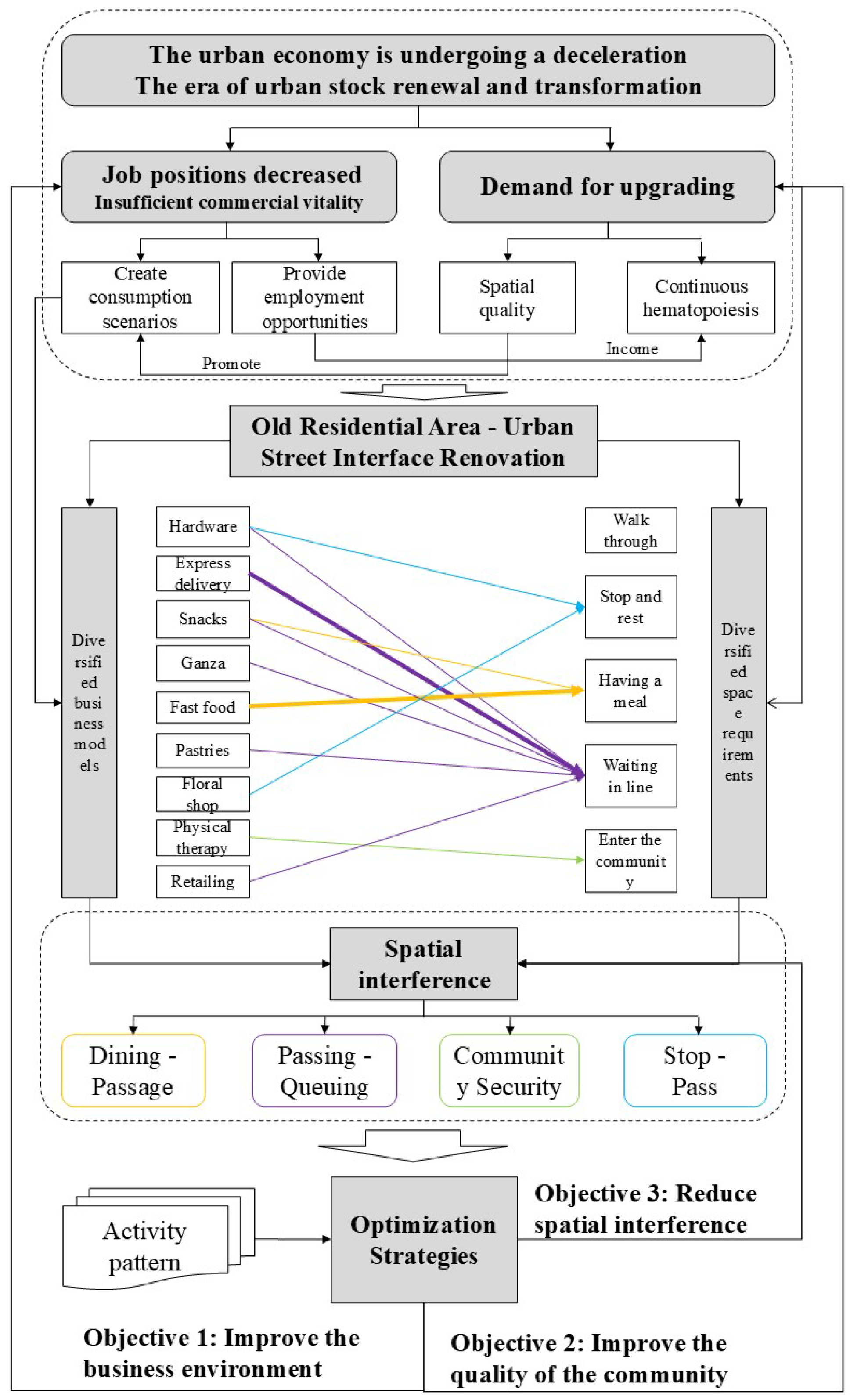 Buildings 16 00361 g001