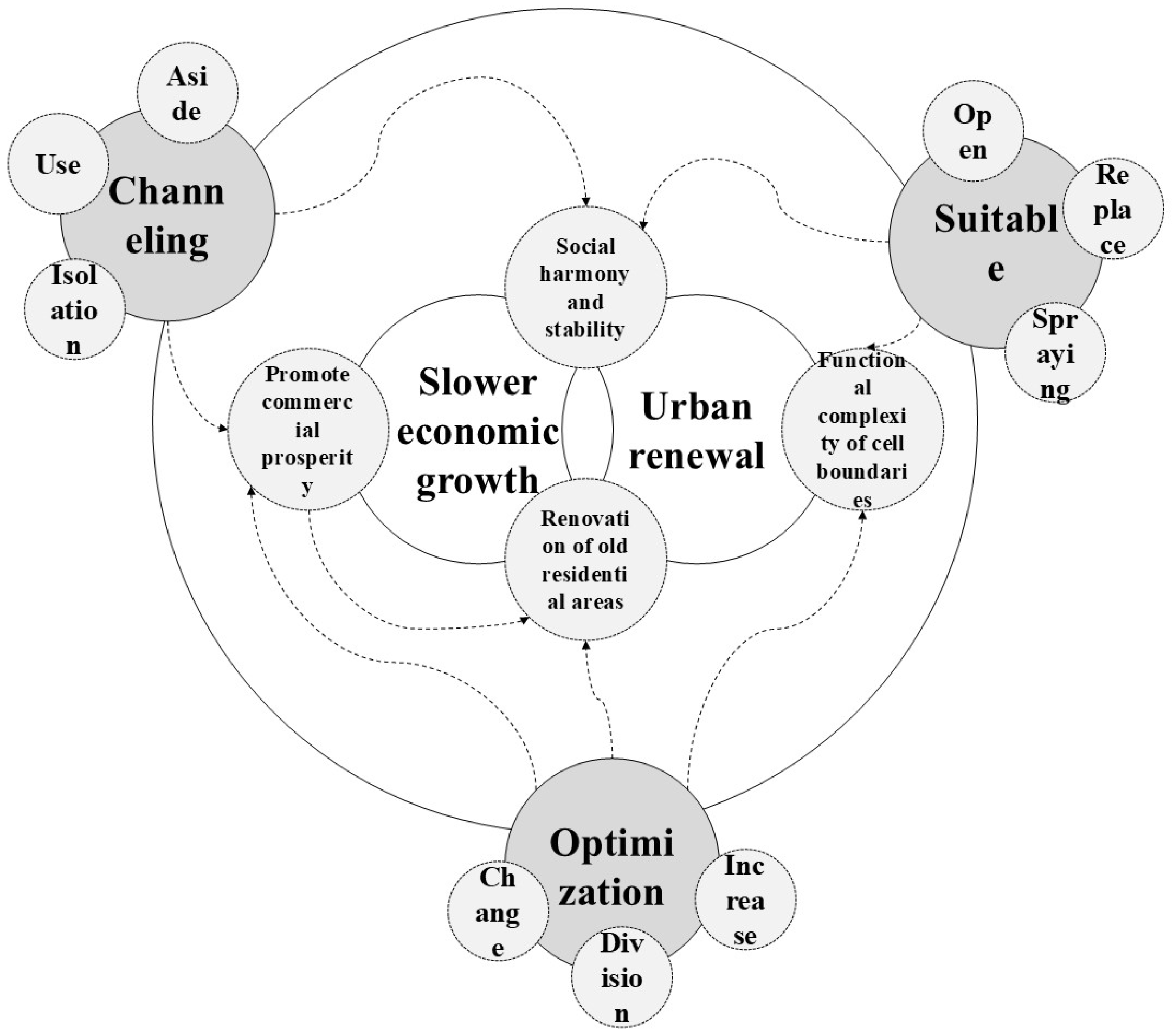 Buildings 16 00361 g011