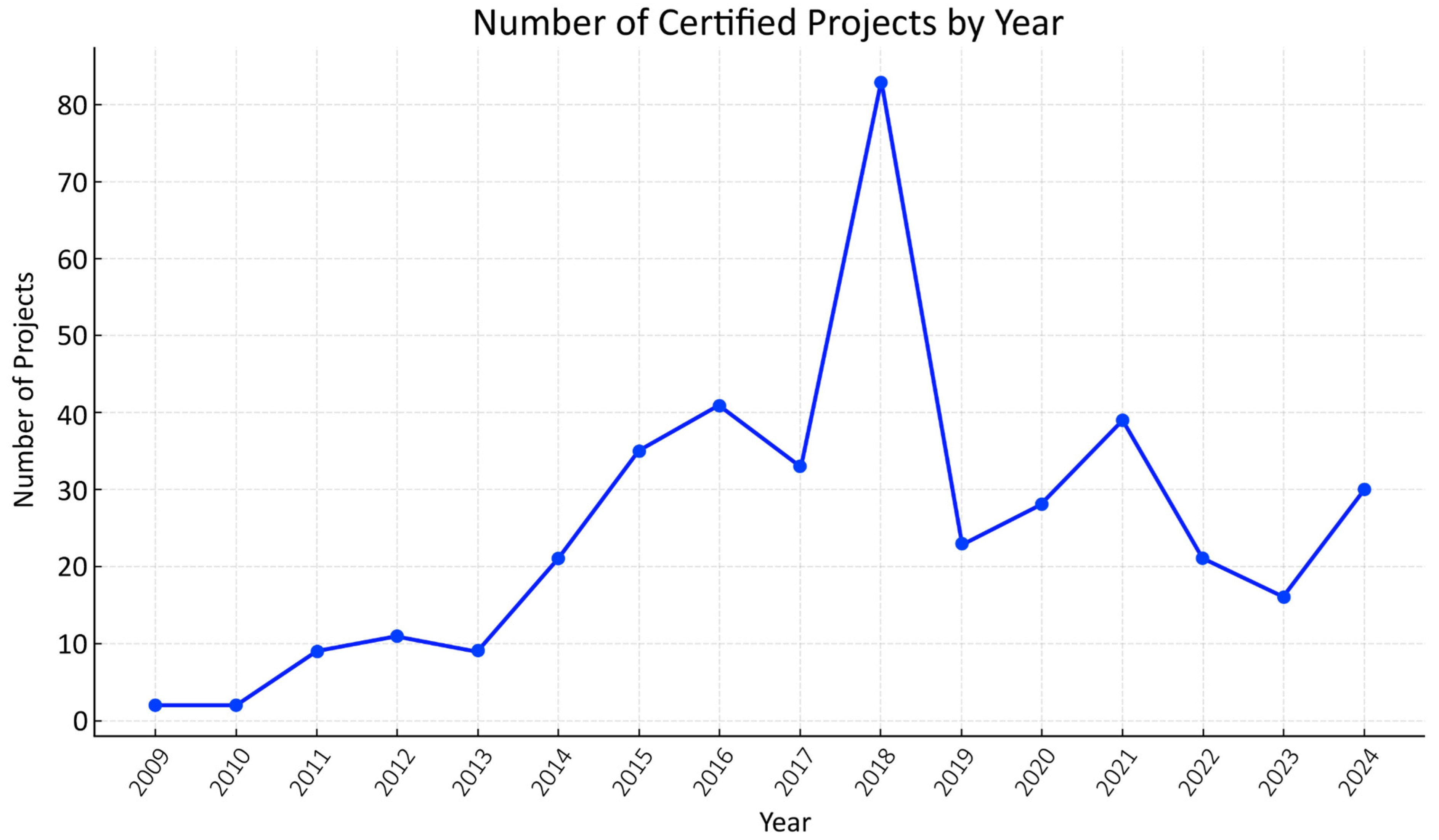 Buildings 16 00363 g001