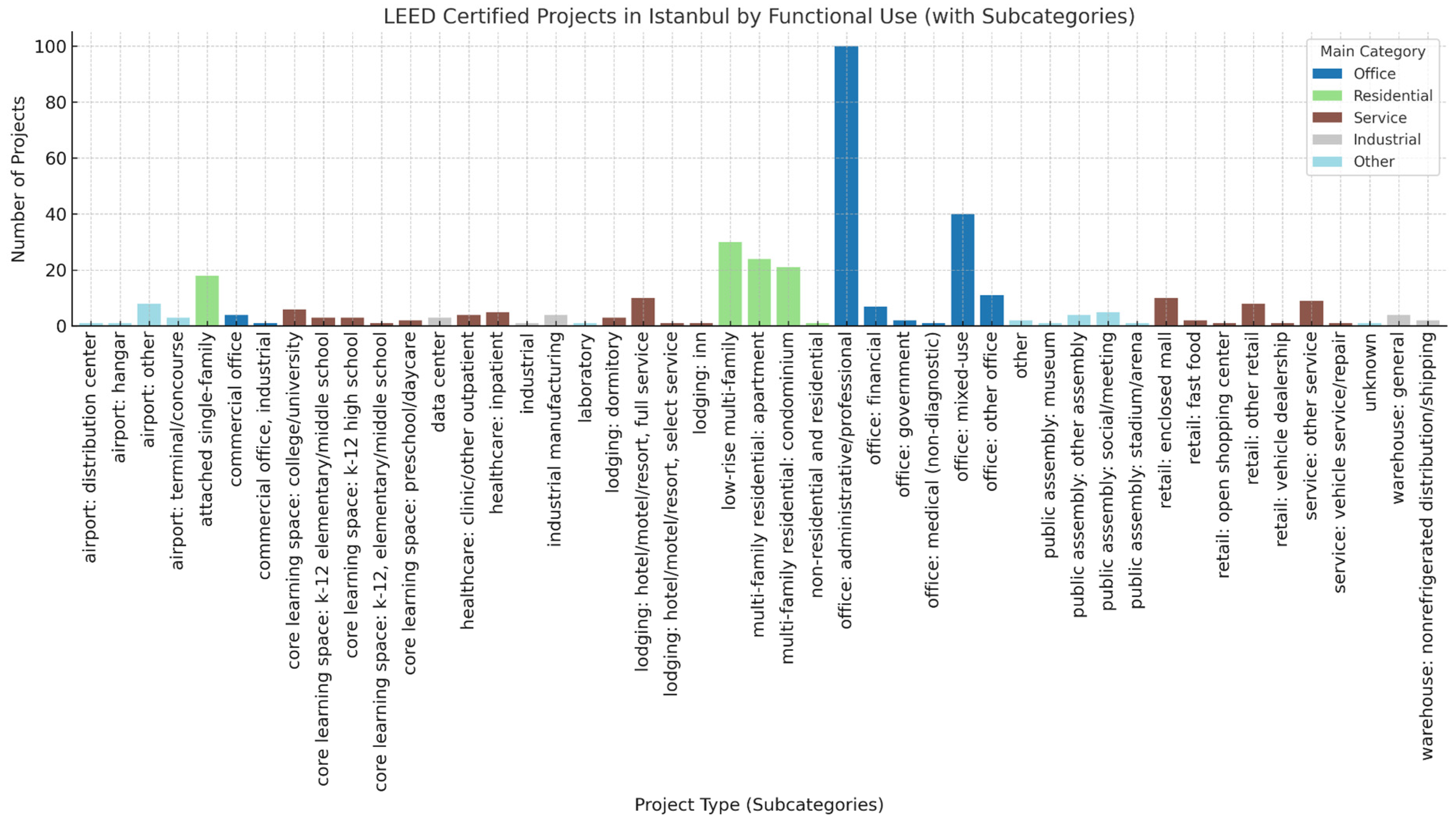 Buildings 16 00363 g005