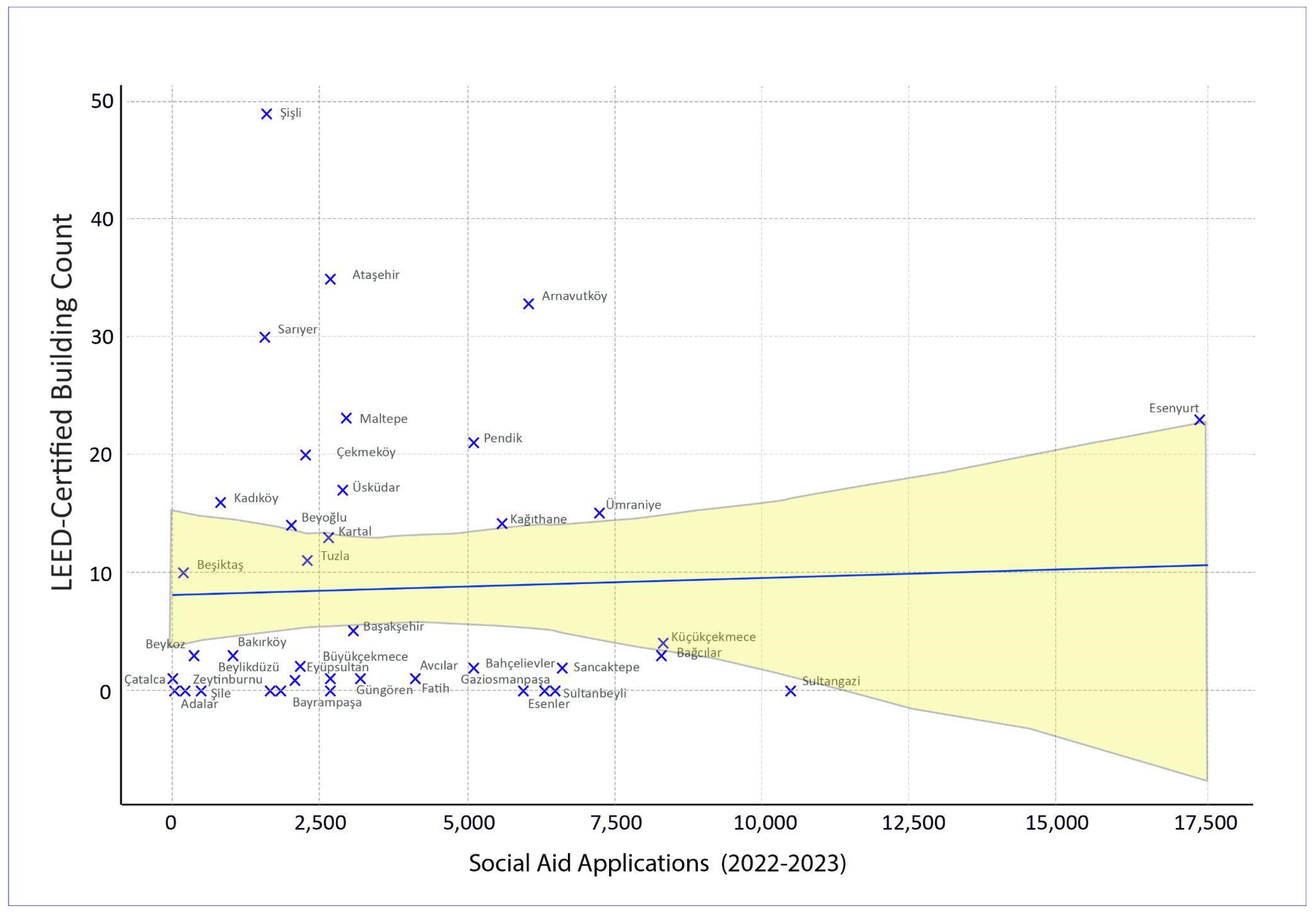 Buildings 16 00363 g007