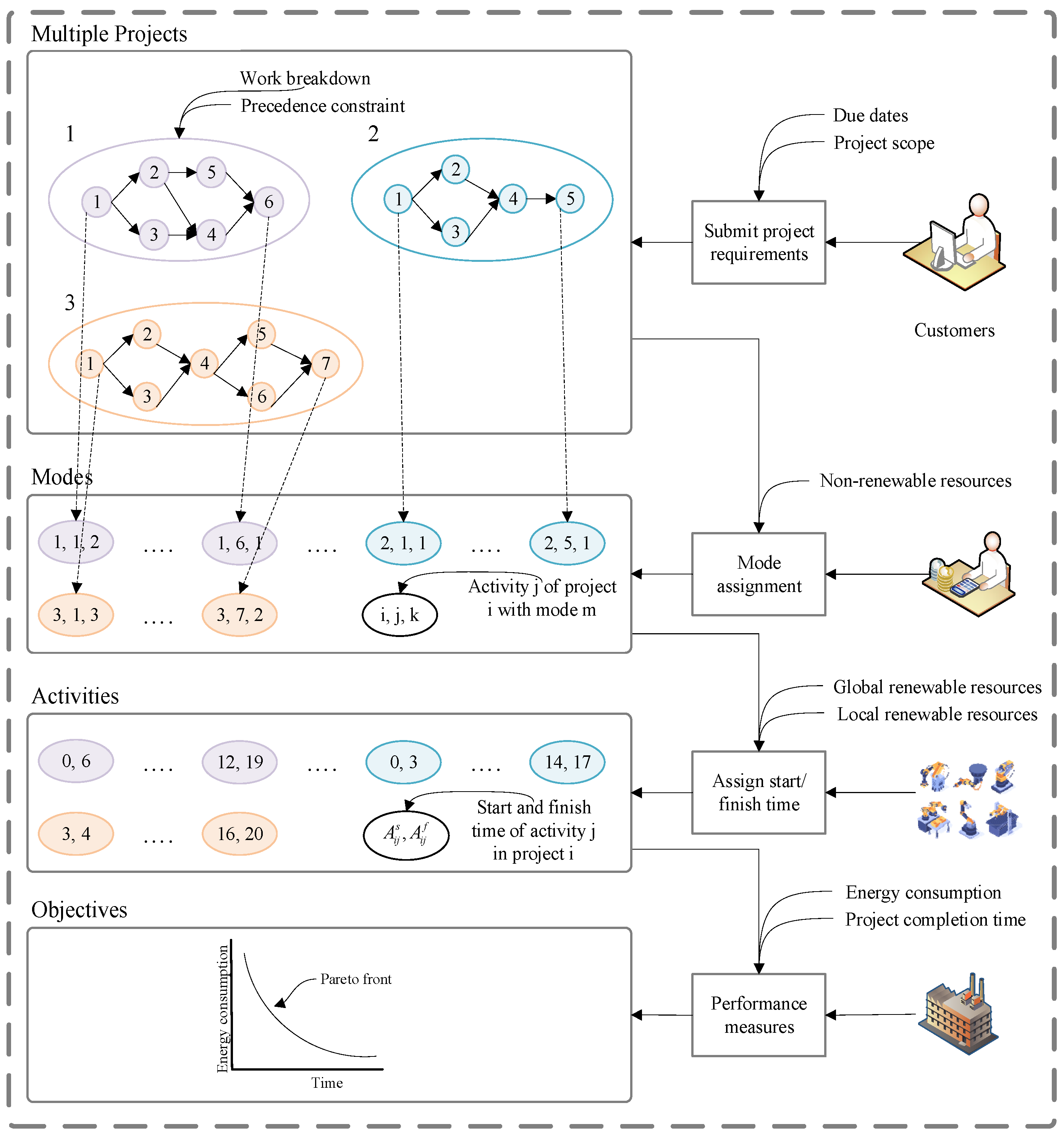 Buildings 16 00392 g001